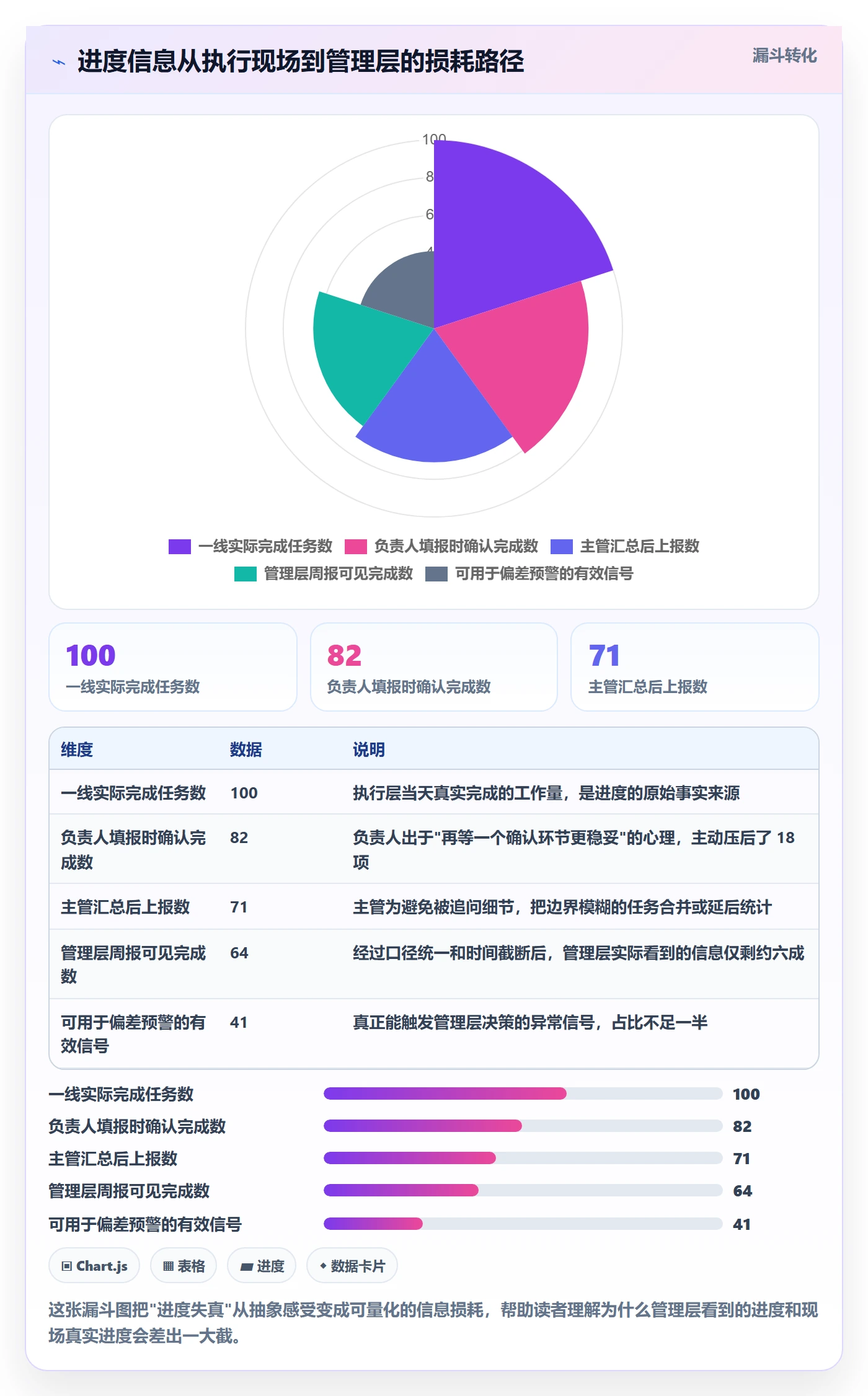 任务进度落地方案：管理层开展进度管理的协同管理案例解析