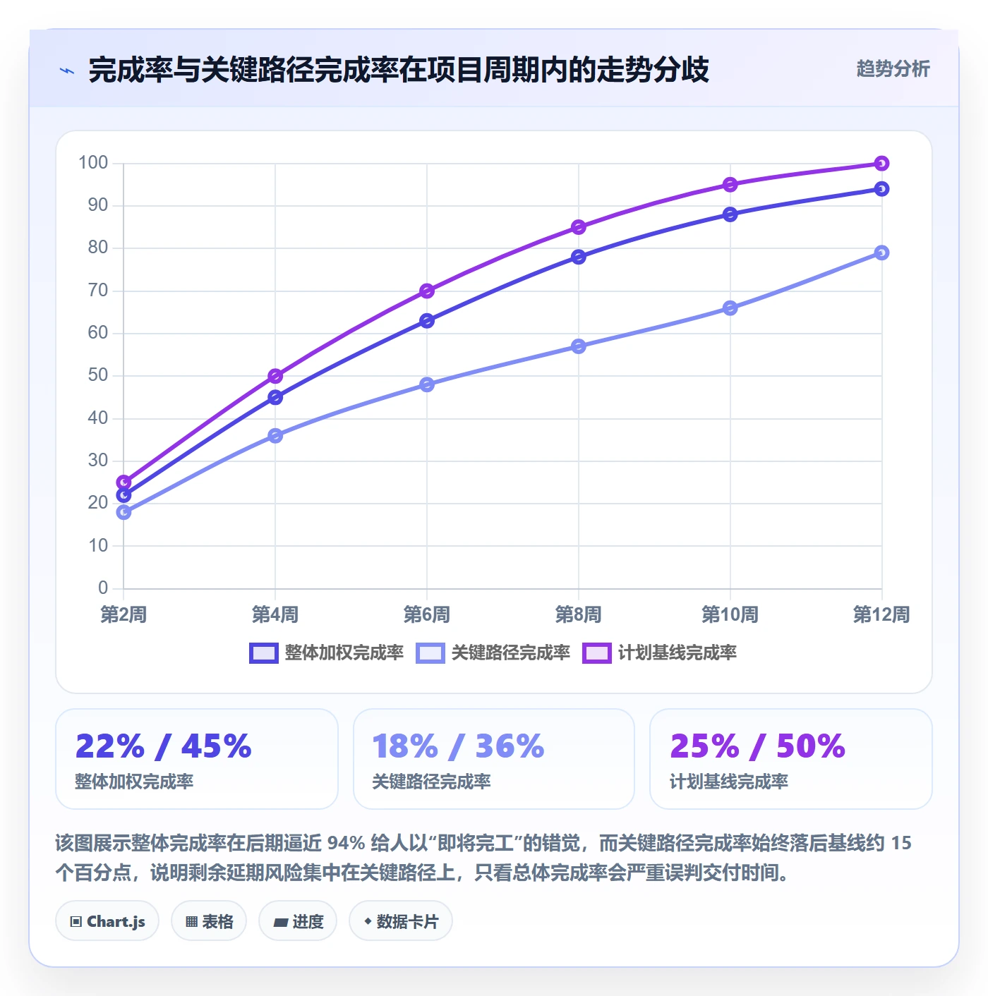 进度管理完成率教程:管理层入门指南,避坑指南