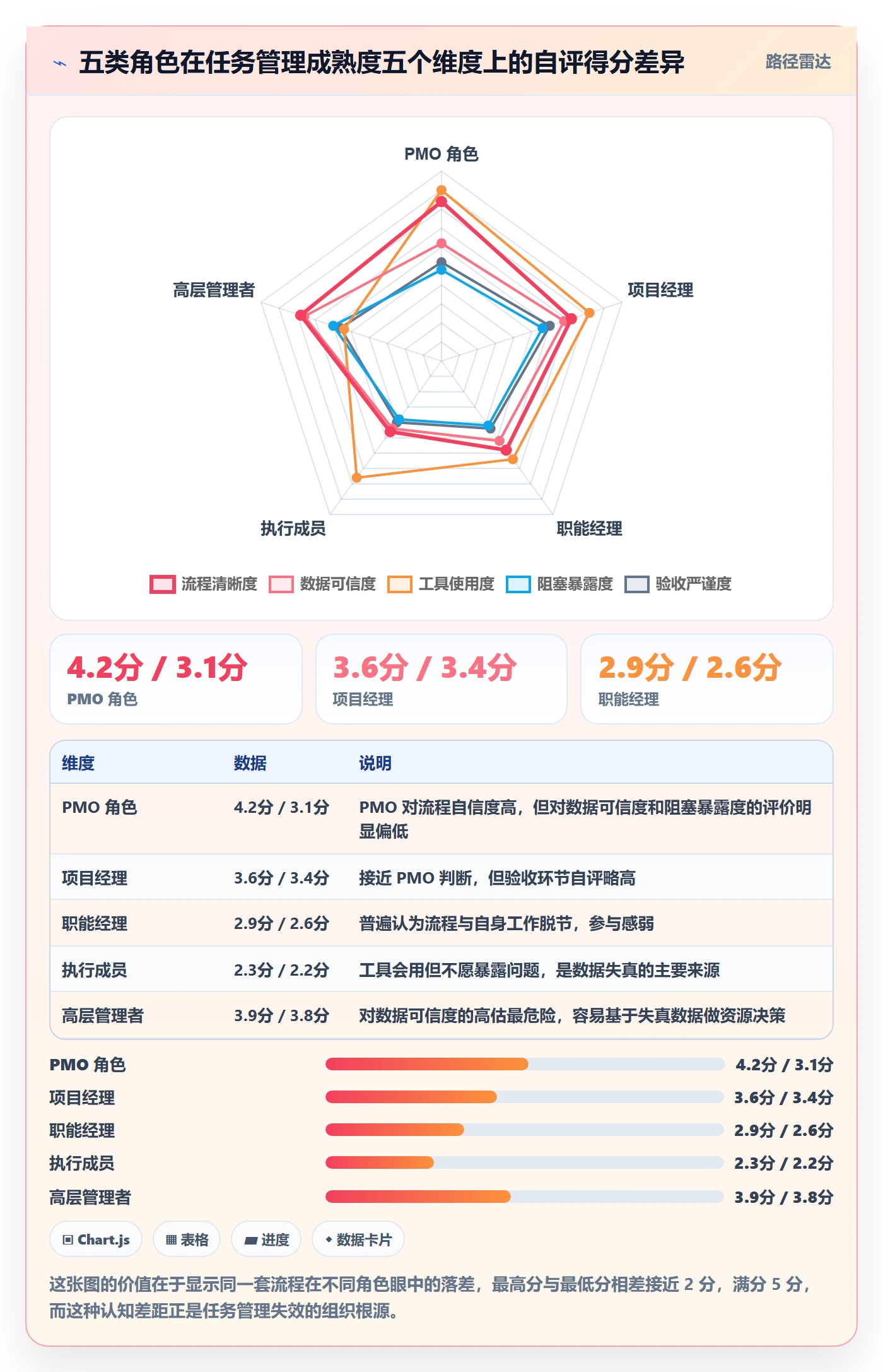 关注人流程与规范:PMO任务管理实操方法关键指标