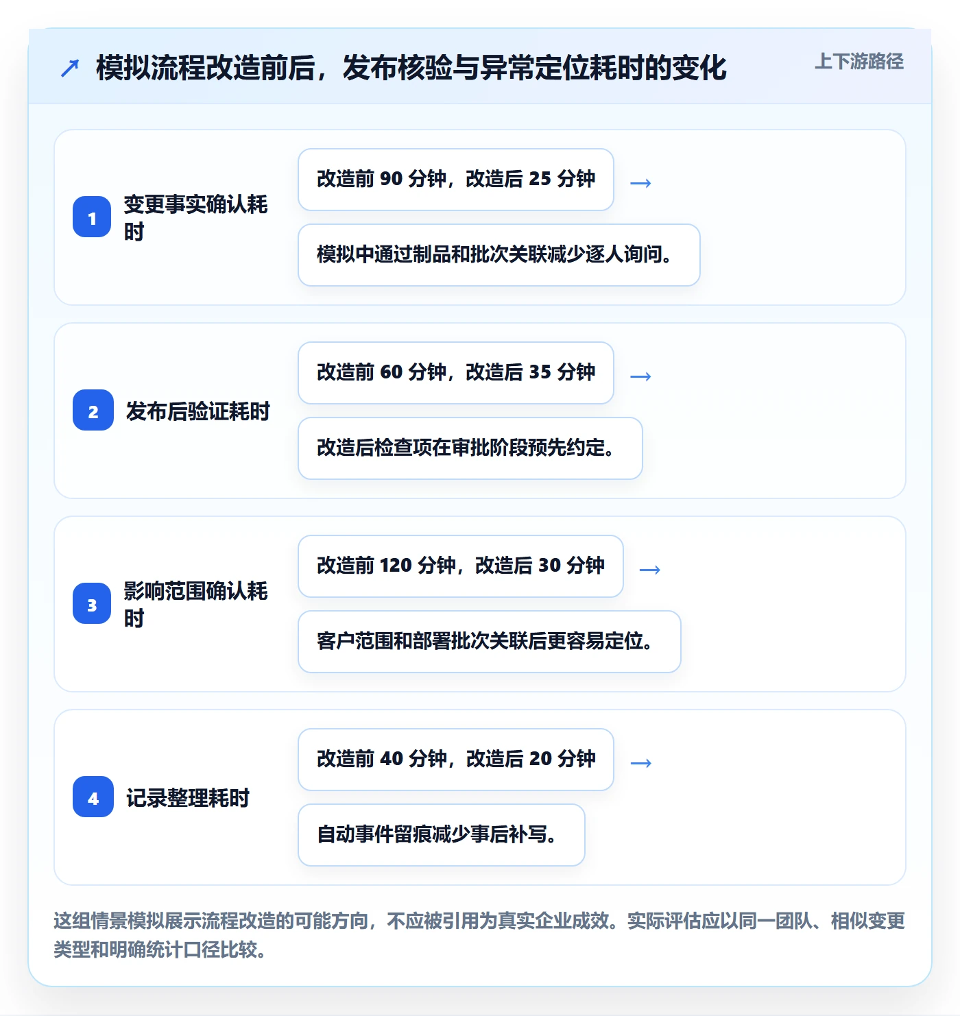 版本管理发布记录教程:管理层制度设计,避坑指南
