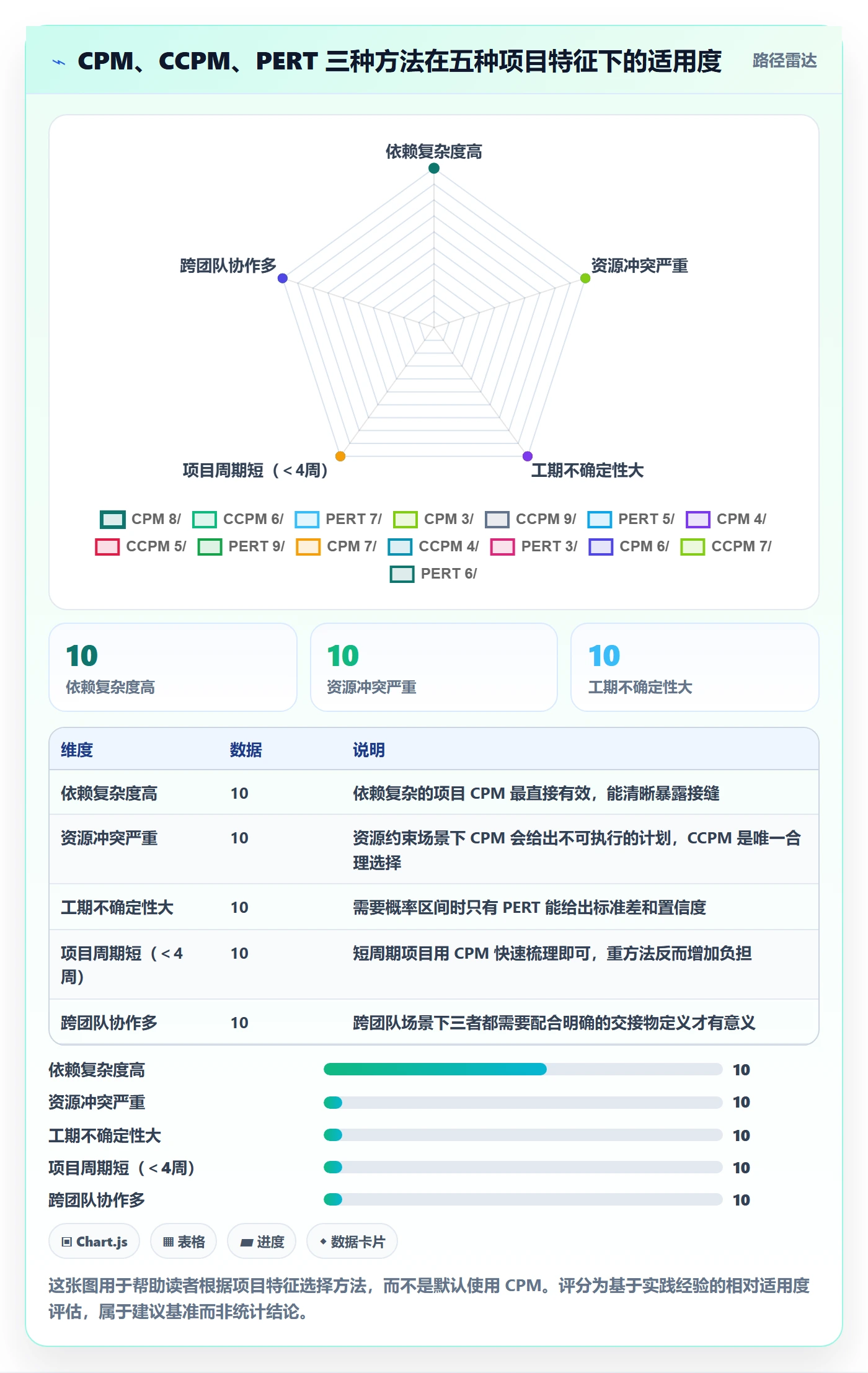 关键路径管理方法大全:产品经理任务依赖风险控制落地清单