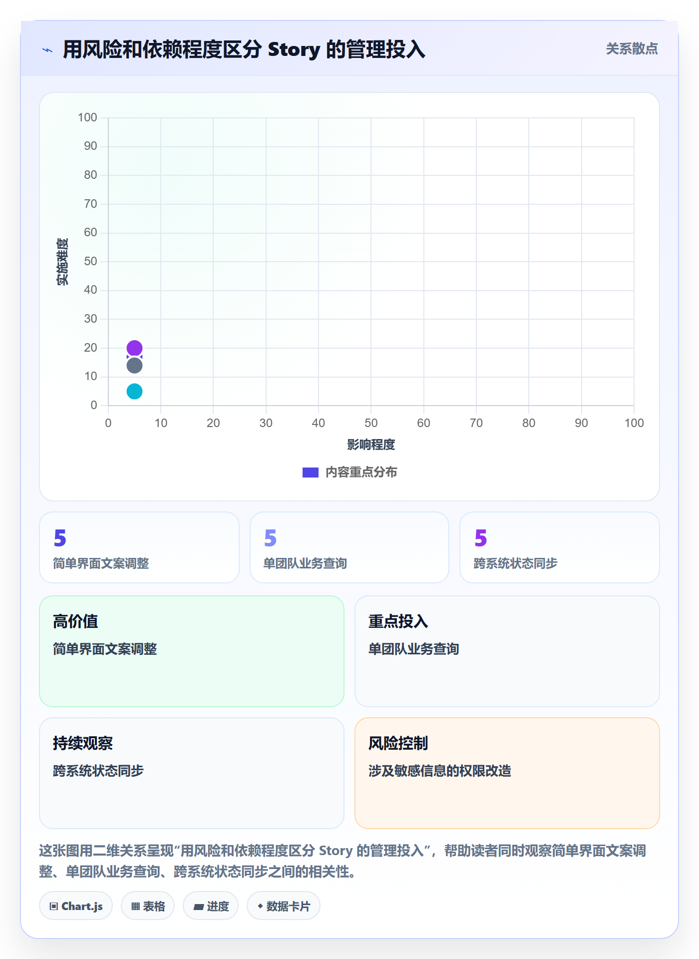 Story落地方案:项目经理开展敏捷项目的实操方法案例解析