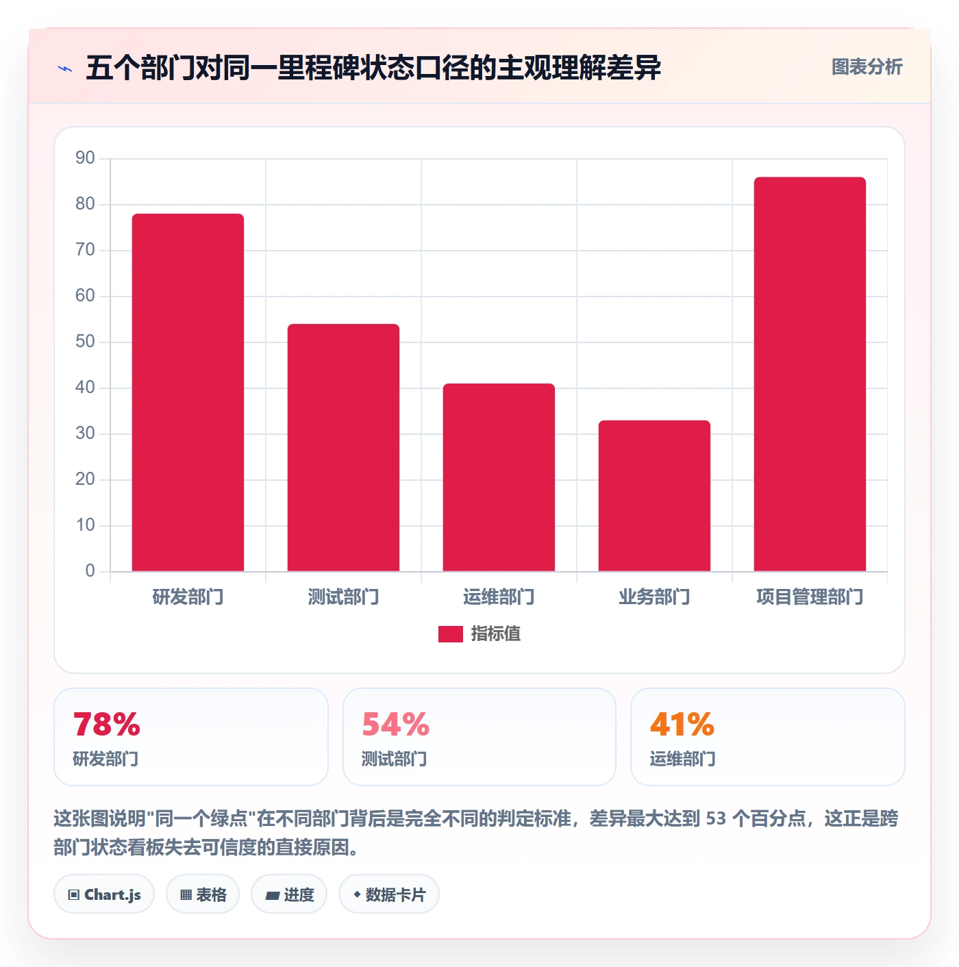 里程碑如何做好节点状态?跨部门团队数据分析与操作步骤