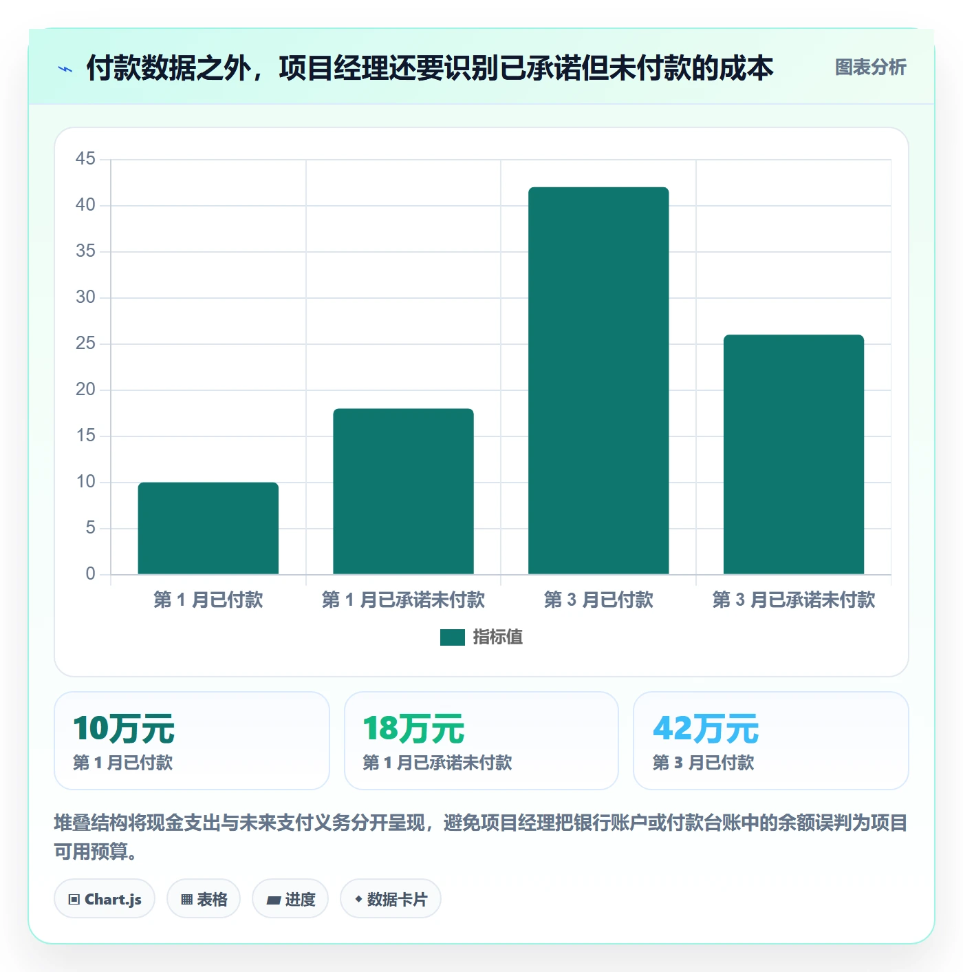 项目预算落地方案：项目经理开展预算管理的入门指南案例解析