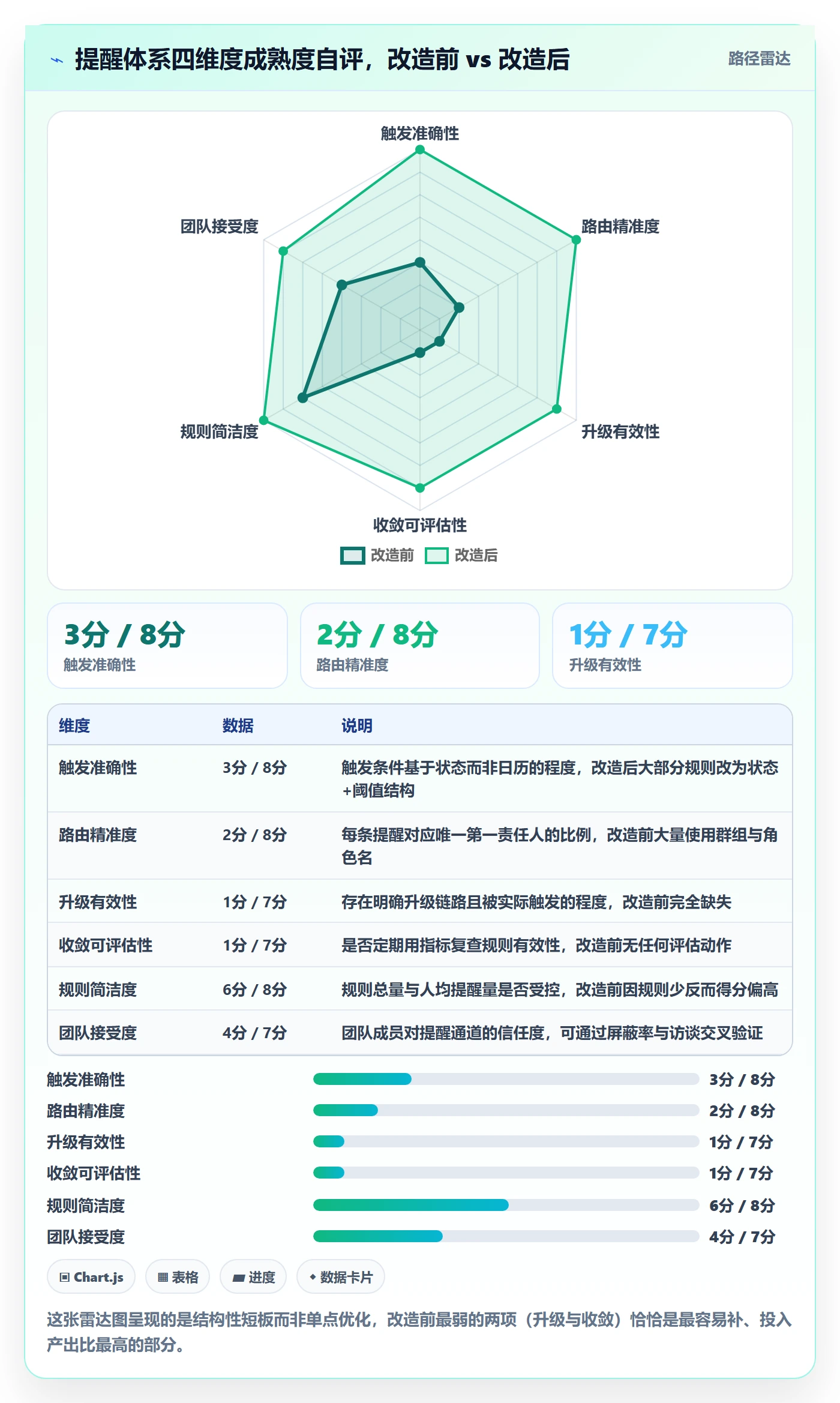 消息通知怎么做？项目经理流程优化：任务提醒从0到1