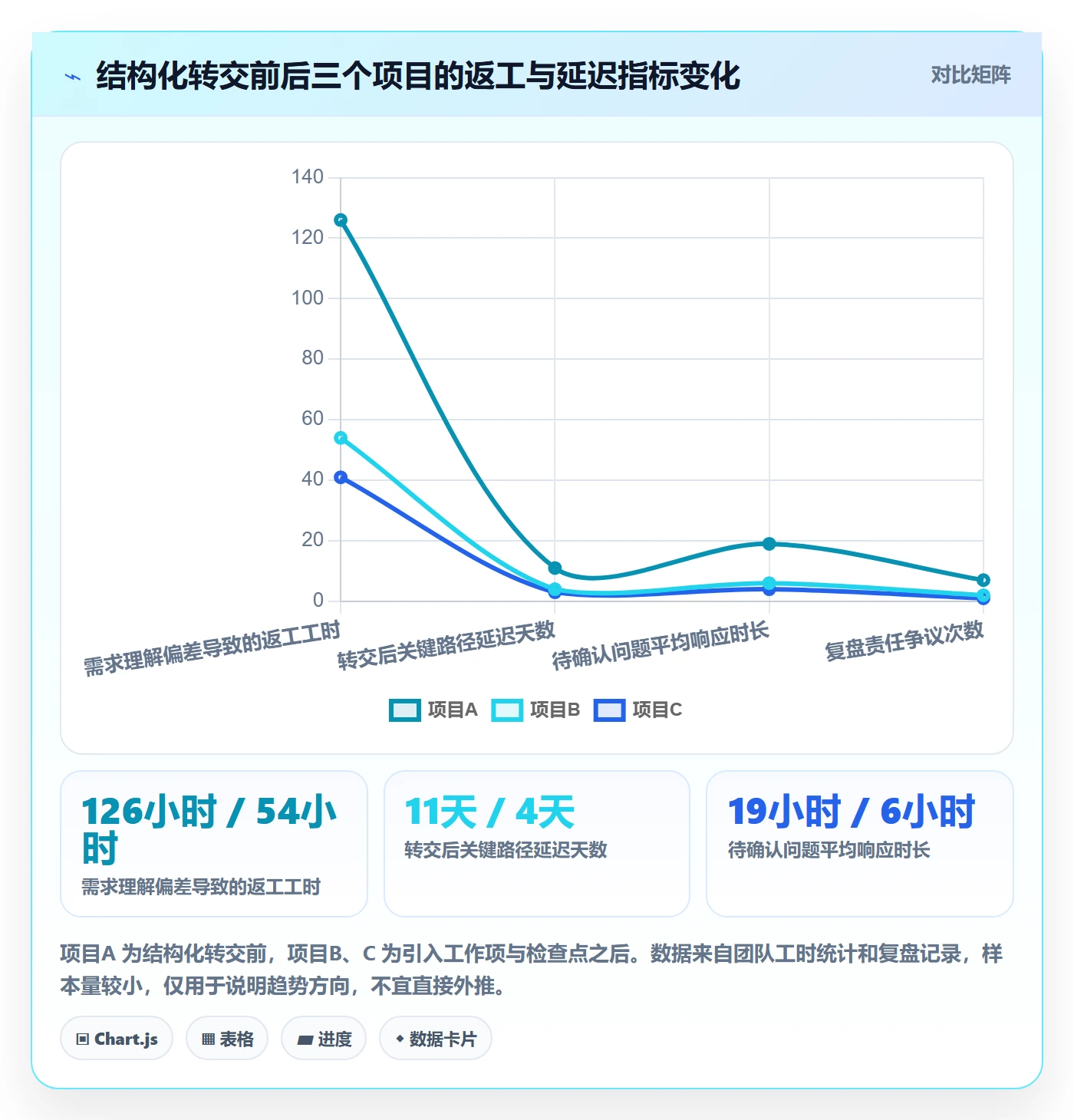 转交落地方案:项目经理开展任务分派的风险控制案例解析