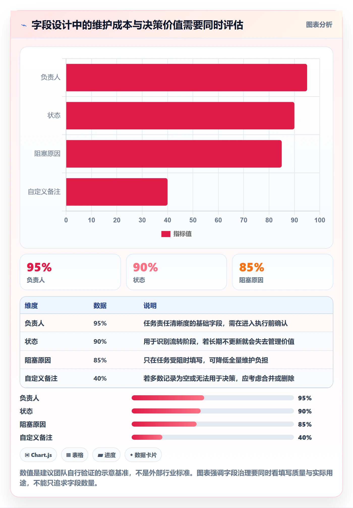 任务列表怎么做?跨部门团队效率提升:列表视图从0到1