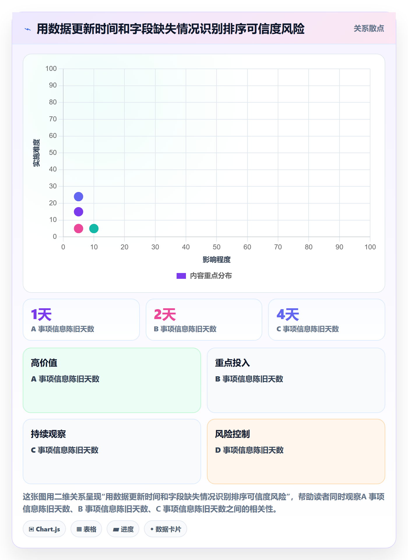 排序流程与规范:管理层列表视图入门指南关键指标