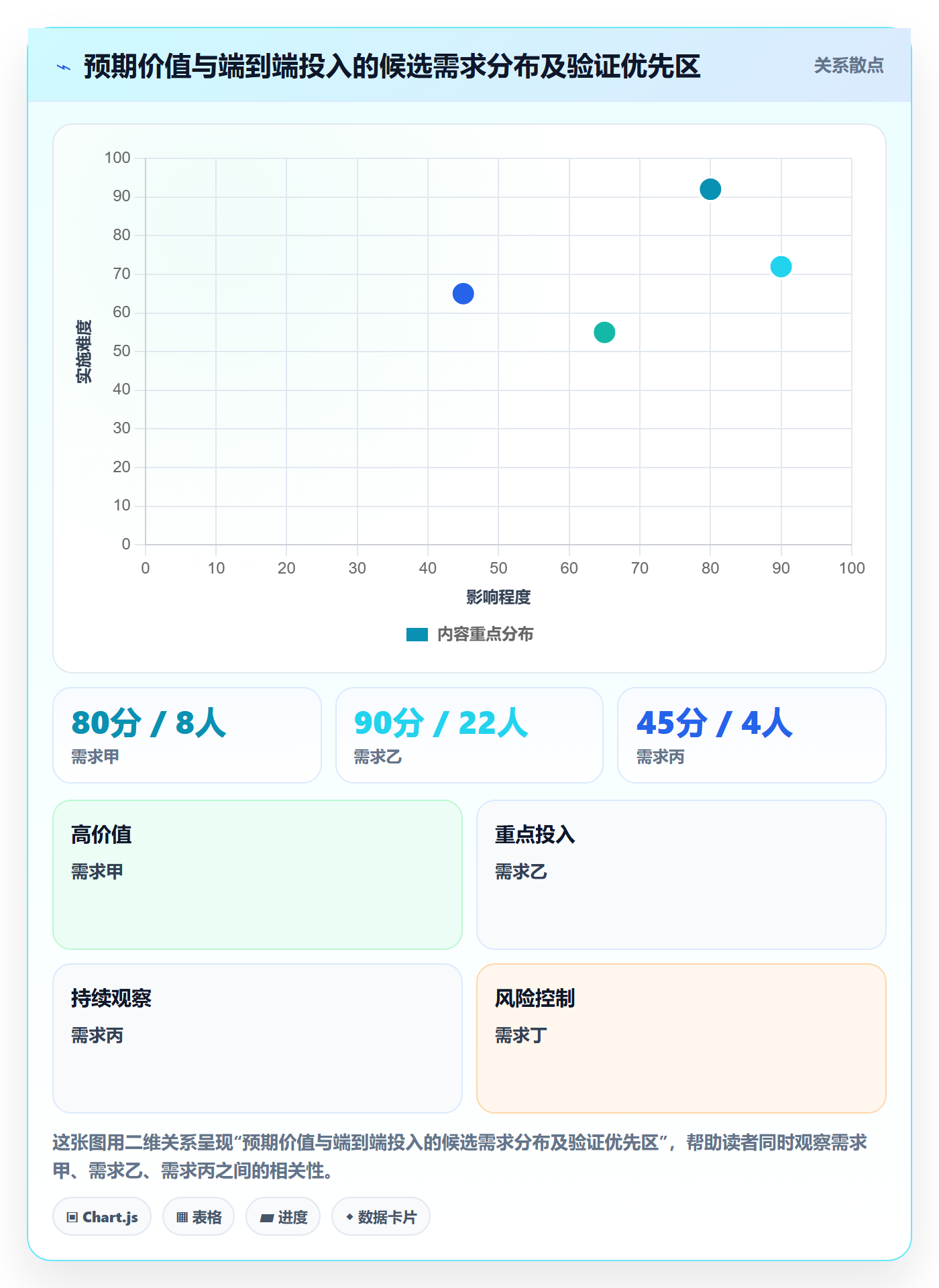 需求优先级落地方案:跨部门团队开展需求排期的最佳实践案例解析