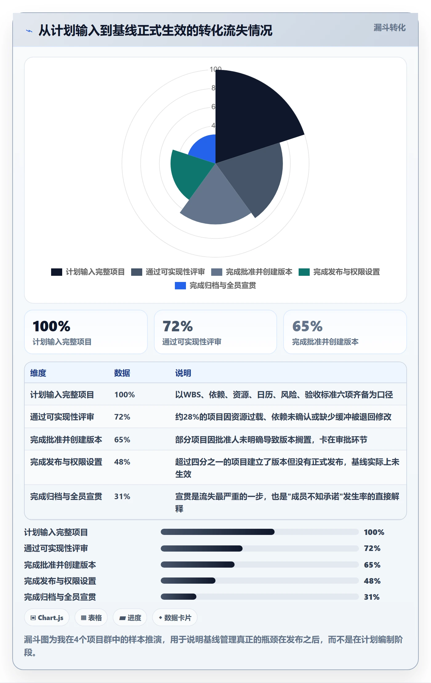 计划基线管理方法大全:项目成员项目规划落地方案落地清单