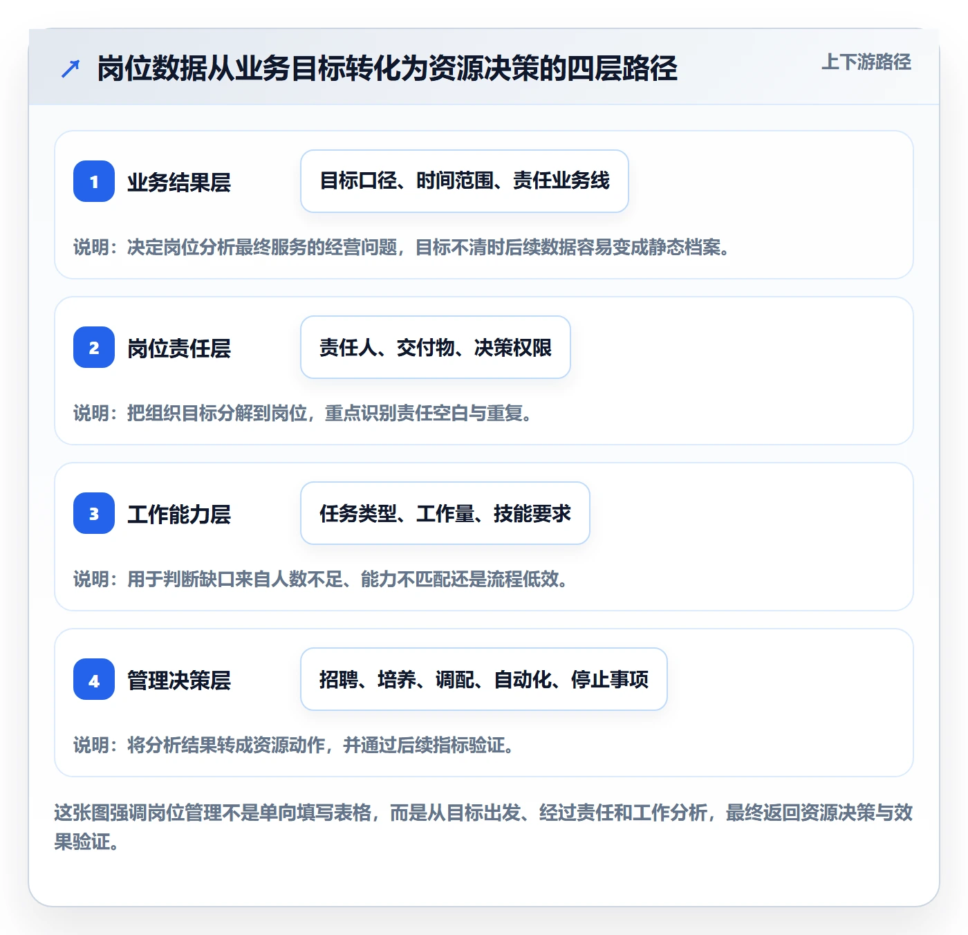 岗位管理方法大全：企业管理者资源管理数据分析落地清单