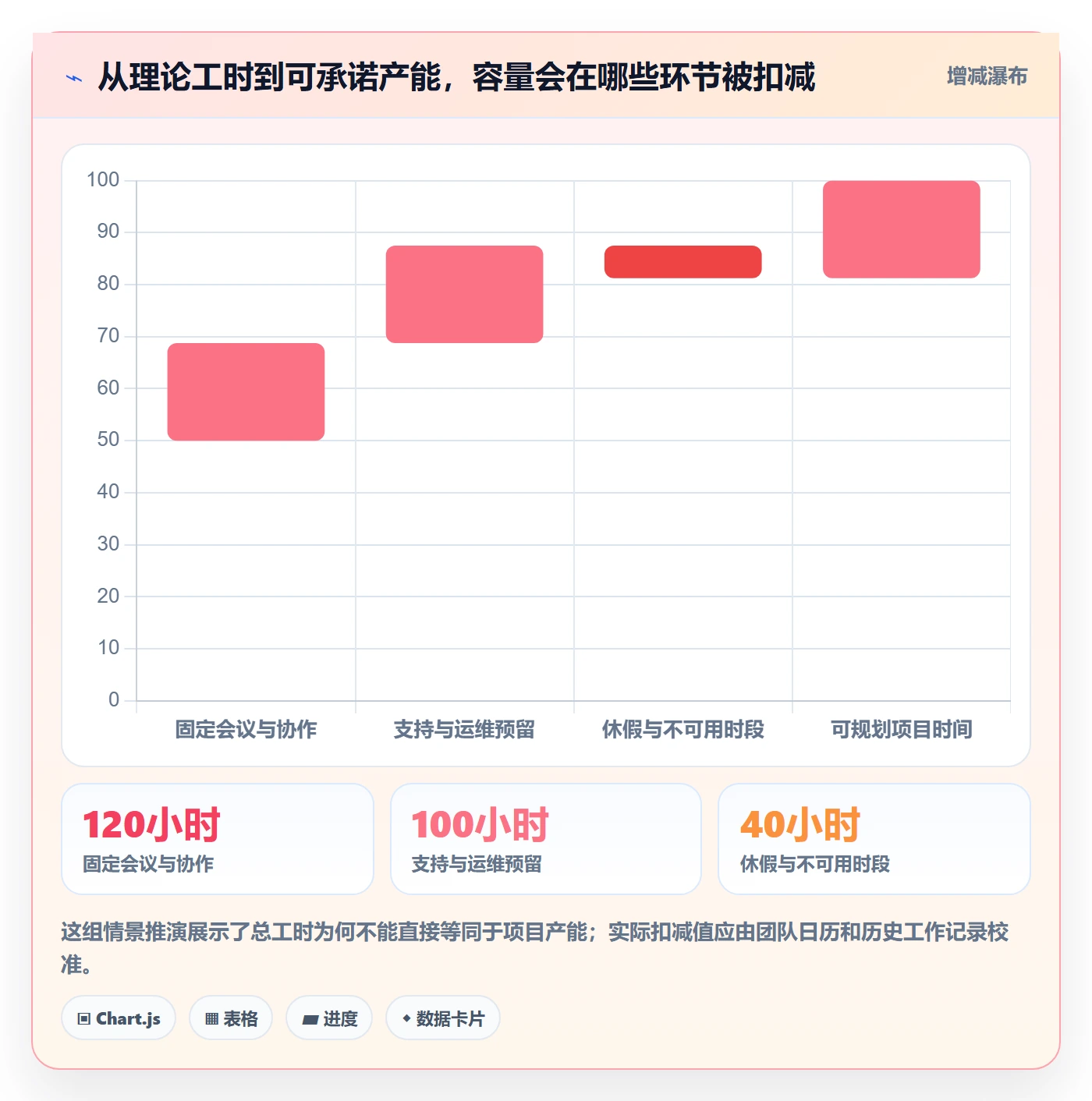 资源负载落地方案：产品经理开展人力资源计划的风险控制案例解析