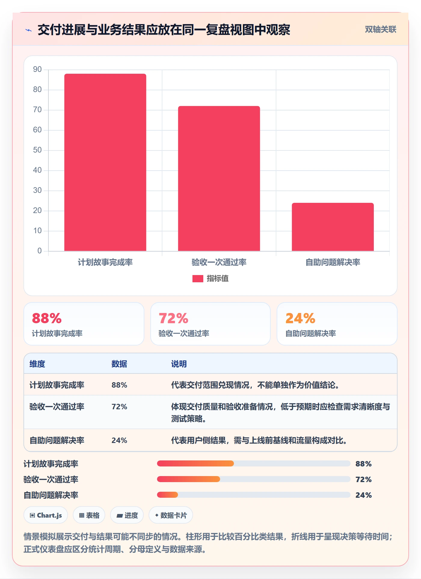 Epic流程与规范：研发团队敏捷项目制度设计关键指标