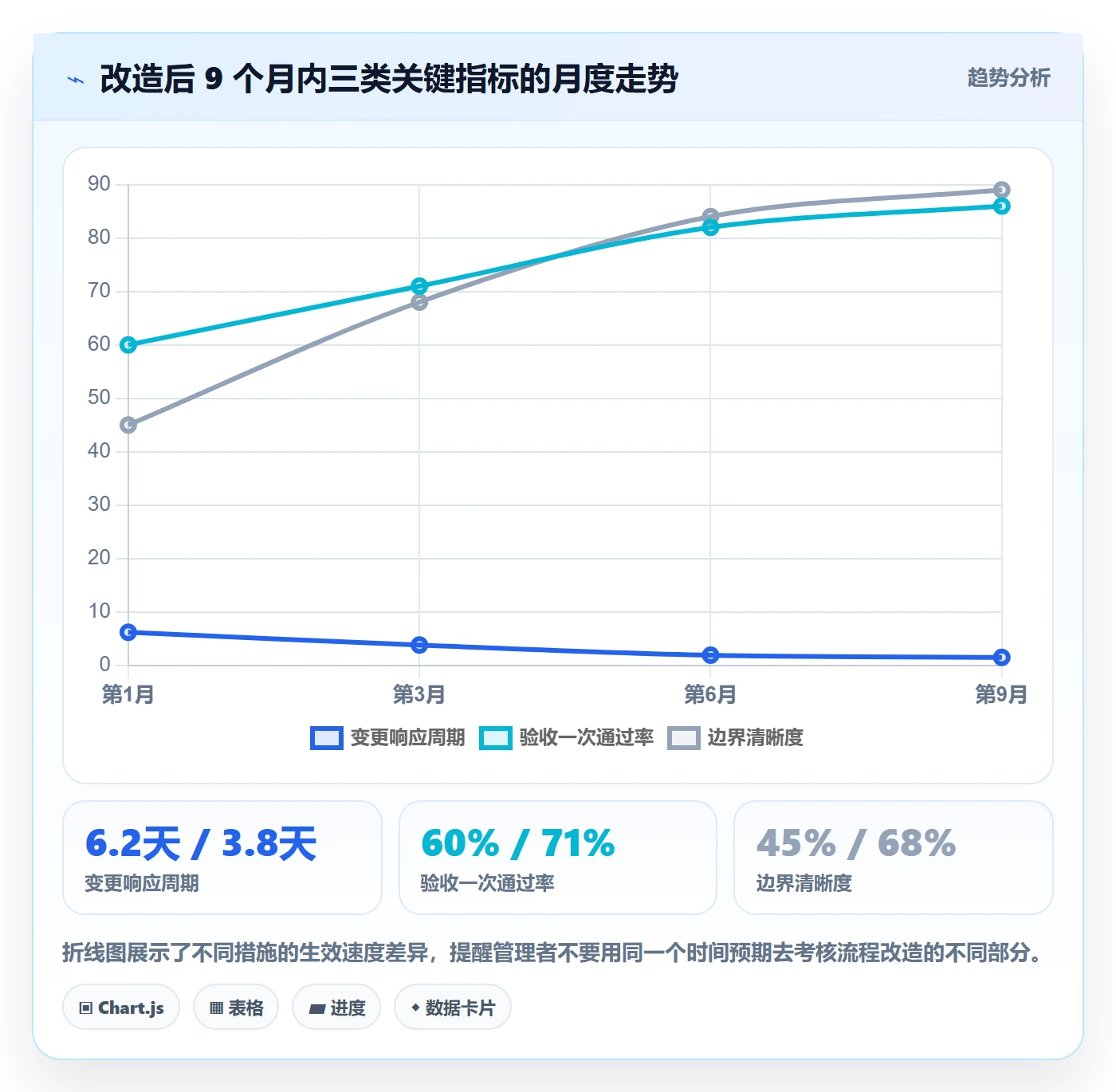 Scope实操方法:管理层提升项目范围效率的流程优化方法与模板