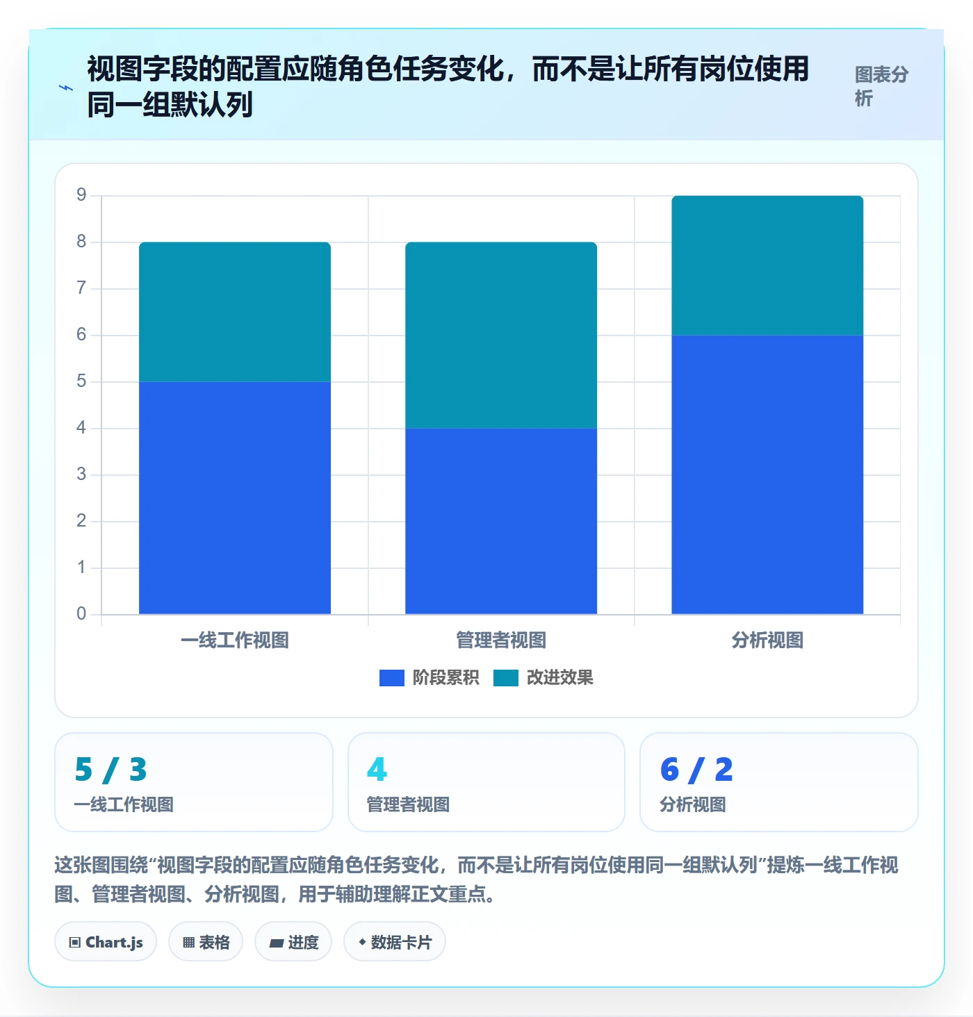 字段配置管理方法大全:企业管理者列表视图数据分析落地清单