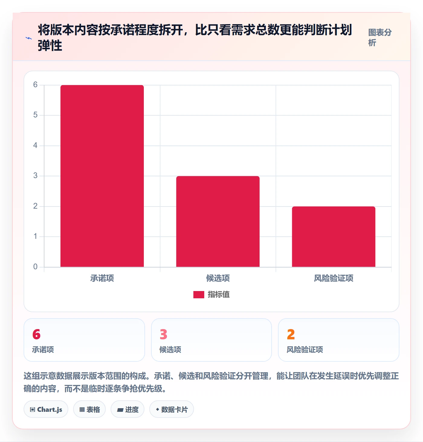 需求排期如何做好版本规划？项目成员协同管理与操作步骤