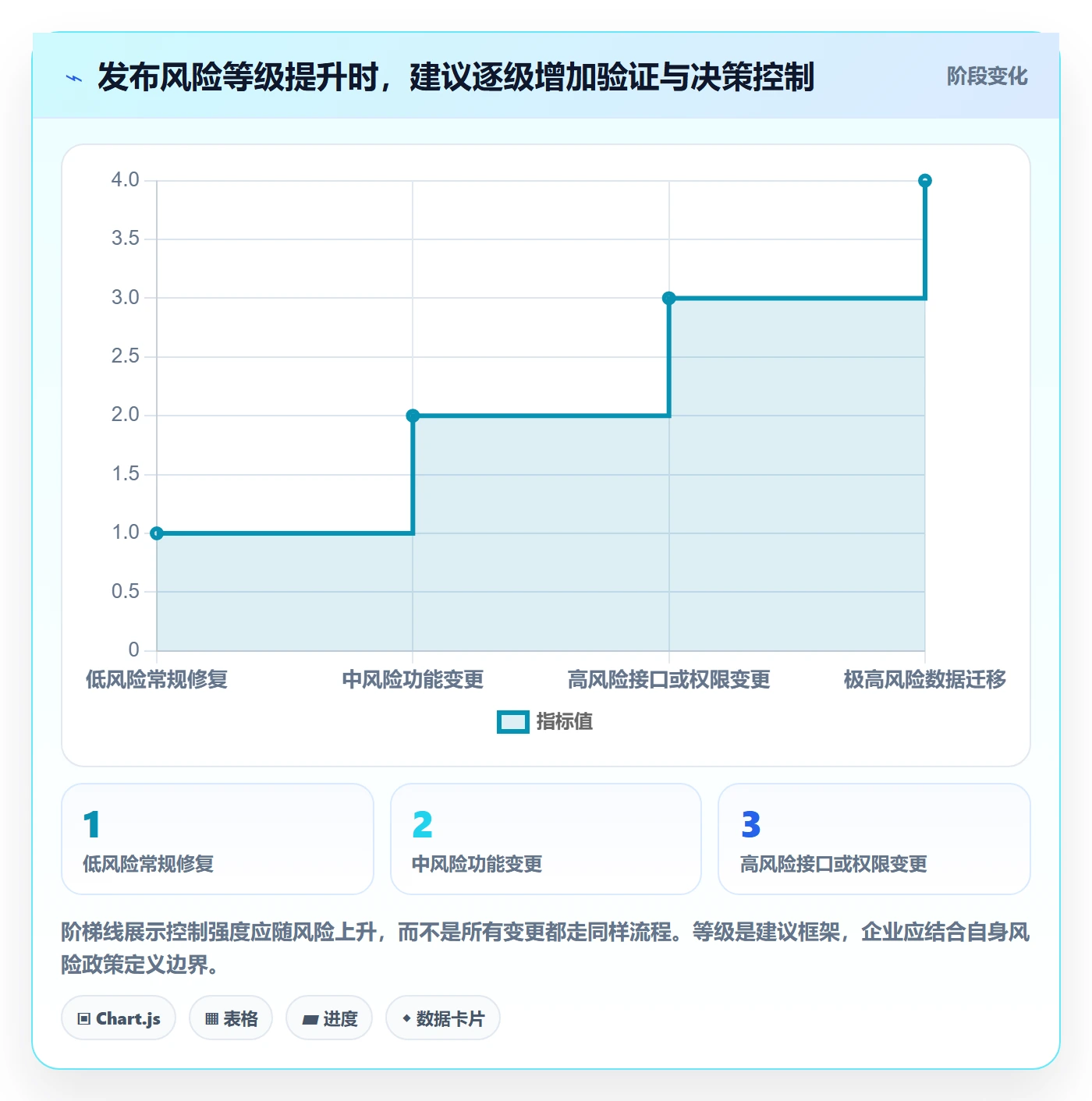 版本管理版本教程：管理层实操方法，避坑指南