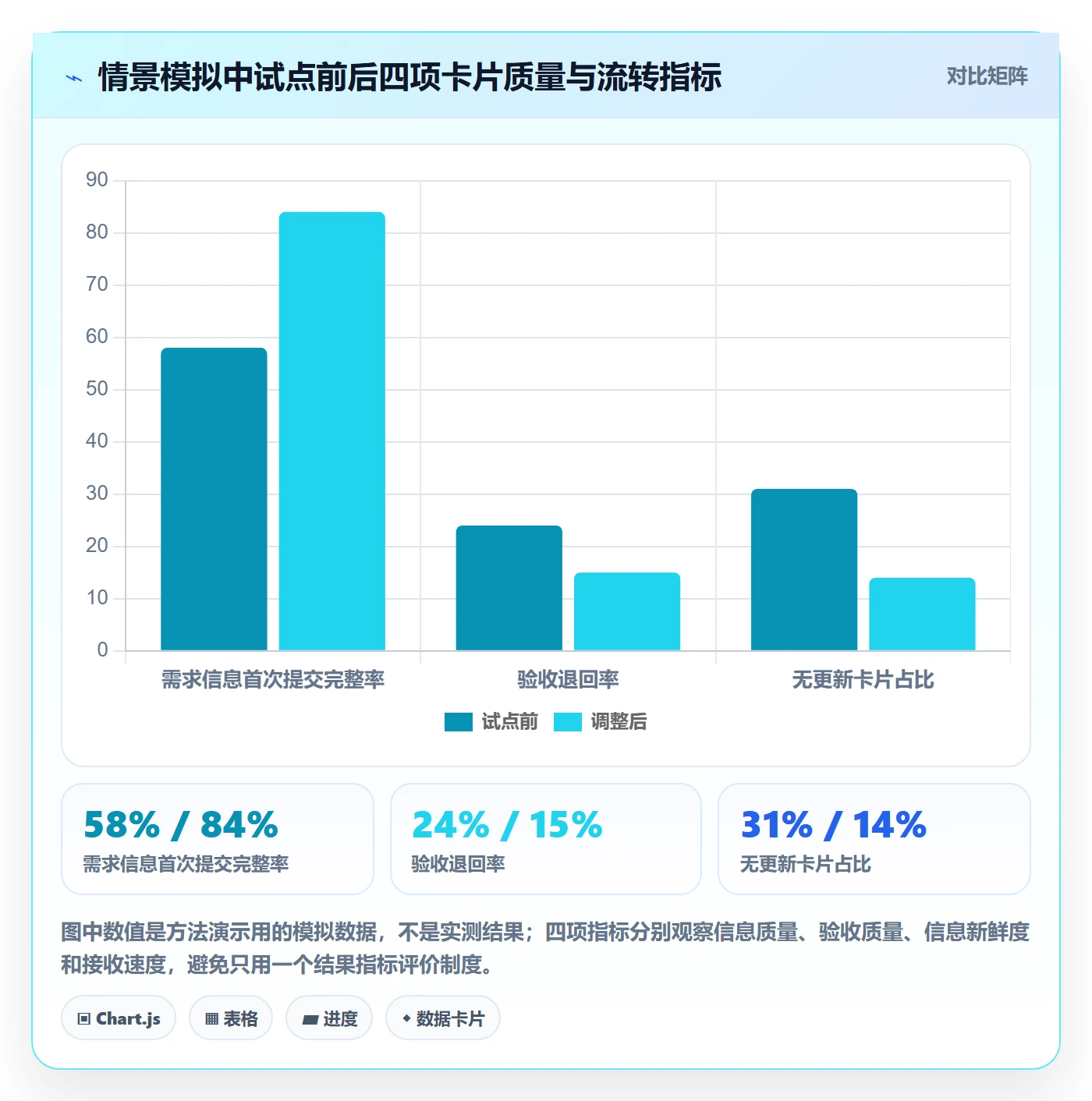 卡片管理指南：跨部门团队如何做好看板，制度设计全流程