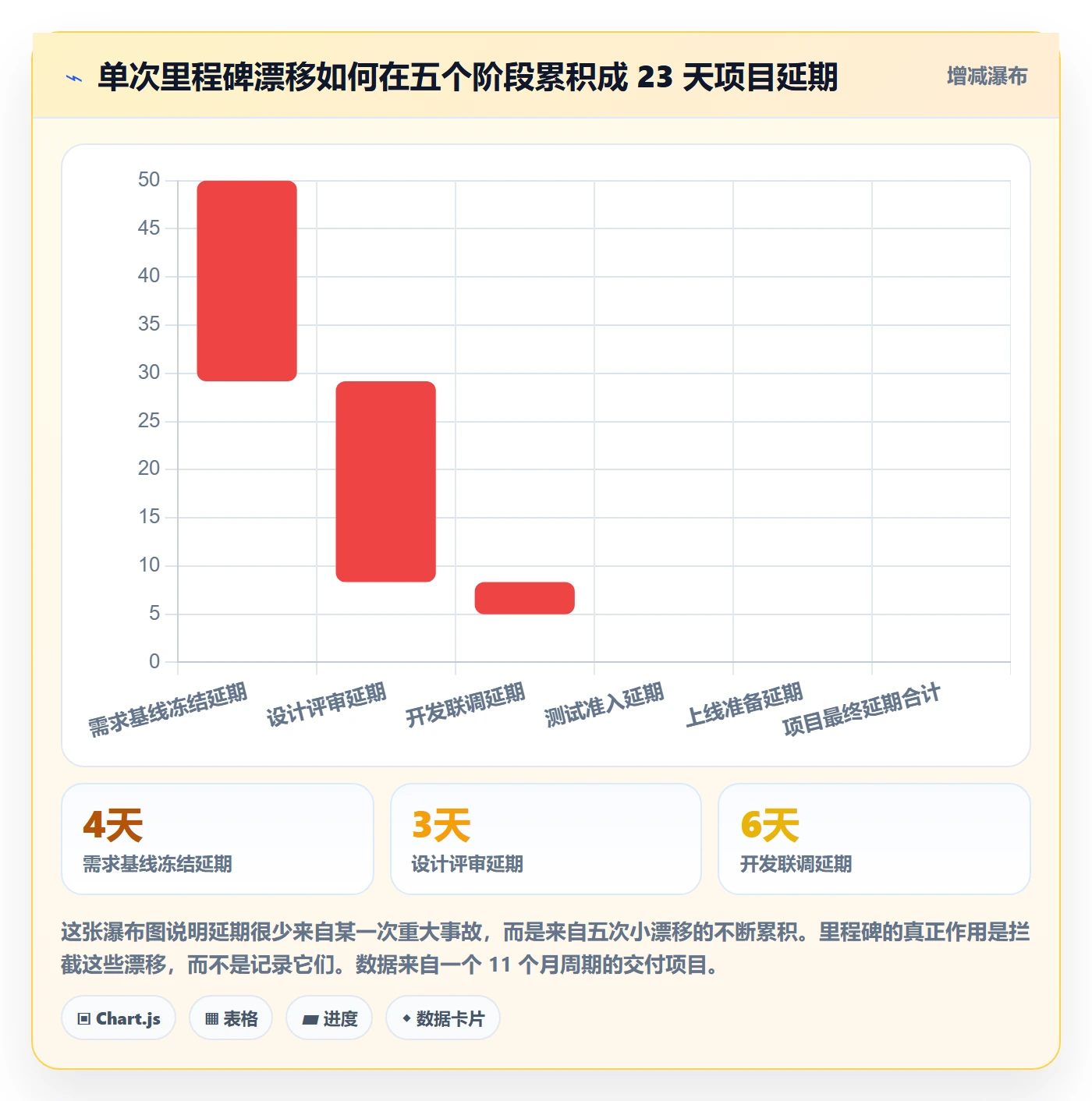 项目阶段里程碑教程:项目经理入门指南,避坑指南