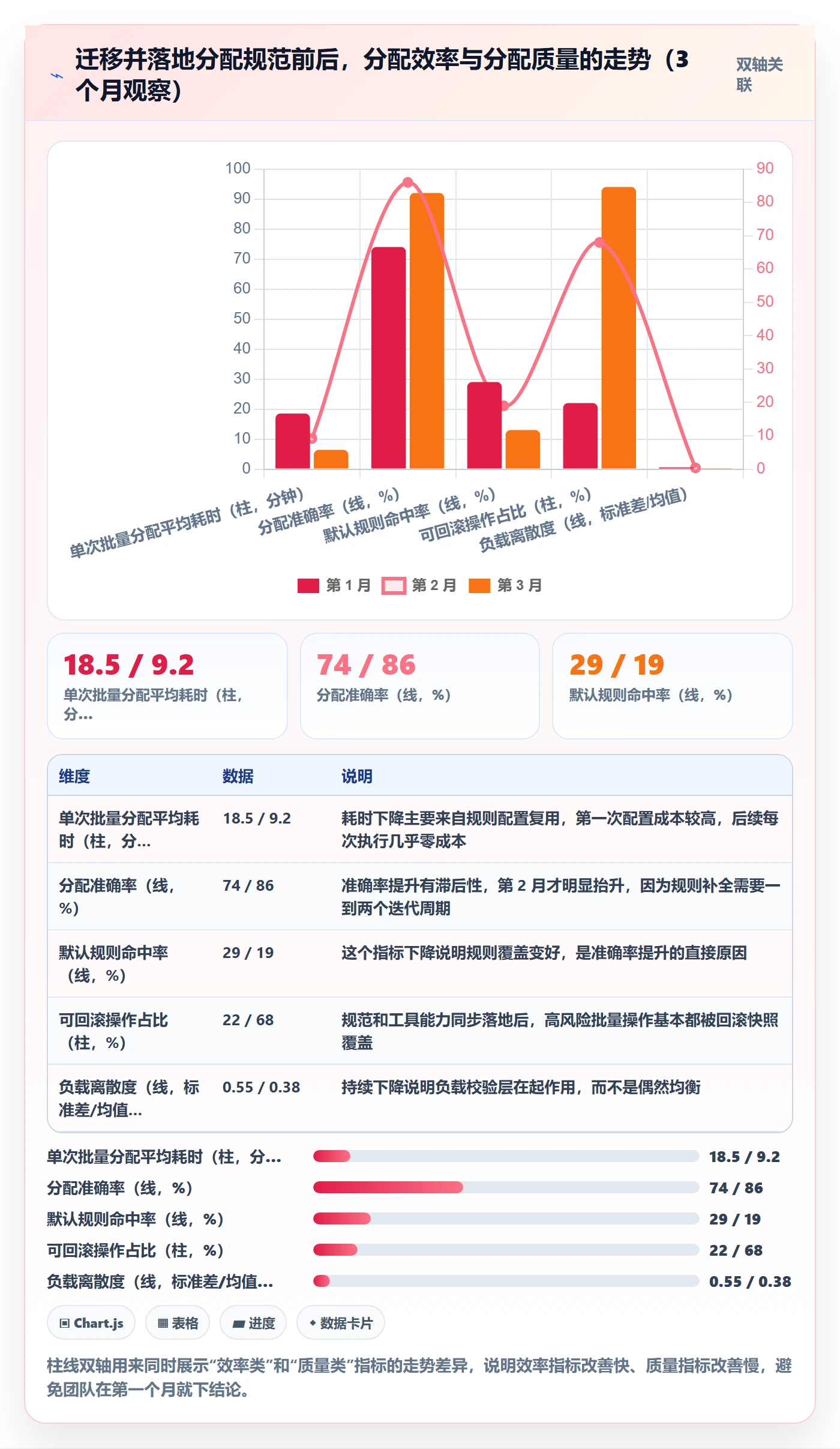 批量分配流程与规范:研发团队任务分派协同管理关键指标