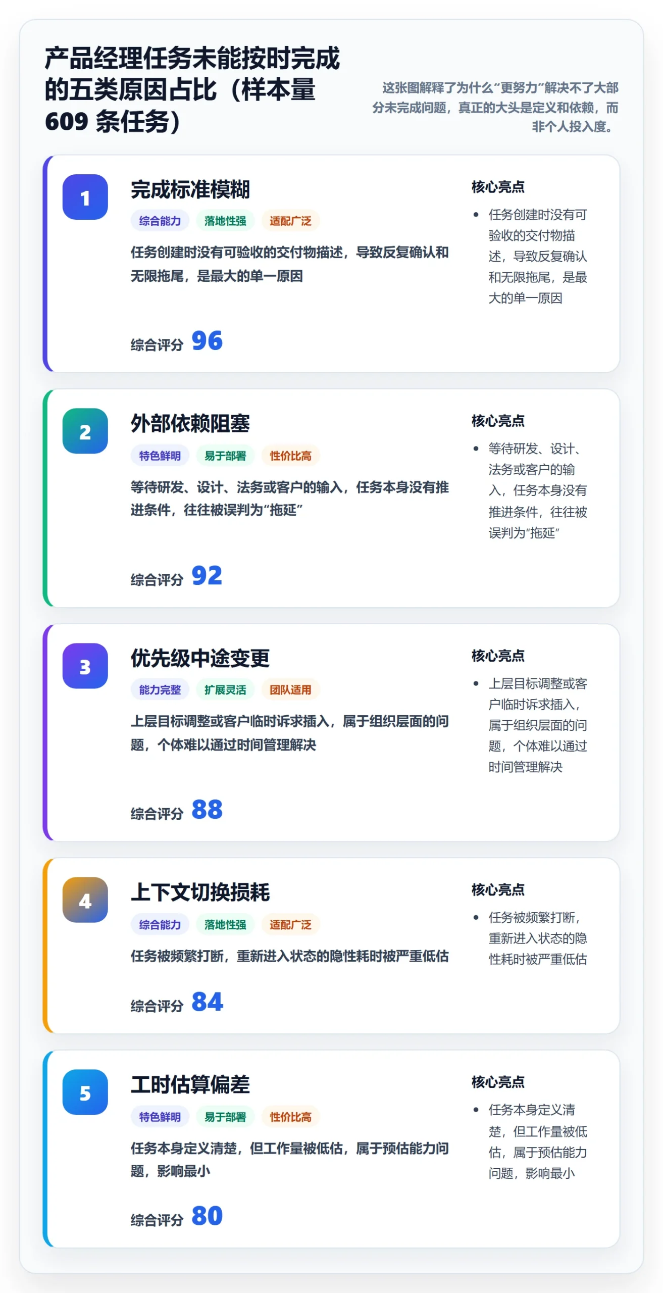 完成实操方法：产品经理提升任务执行效率的实操方法方法与模板