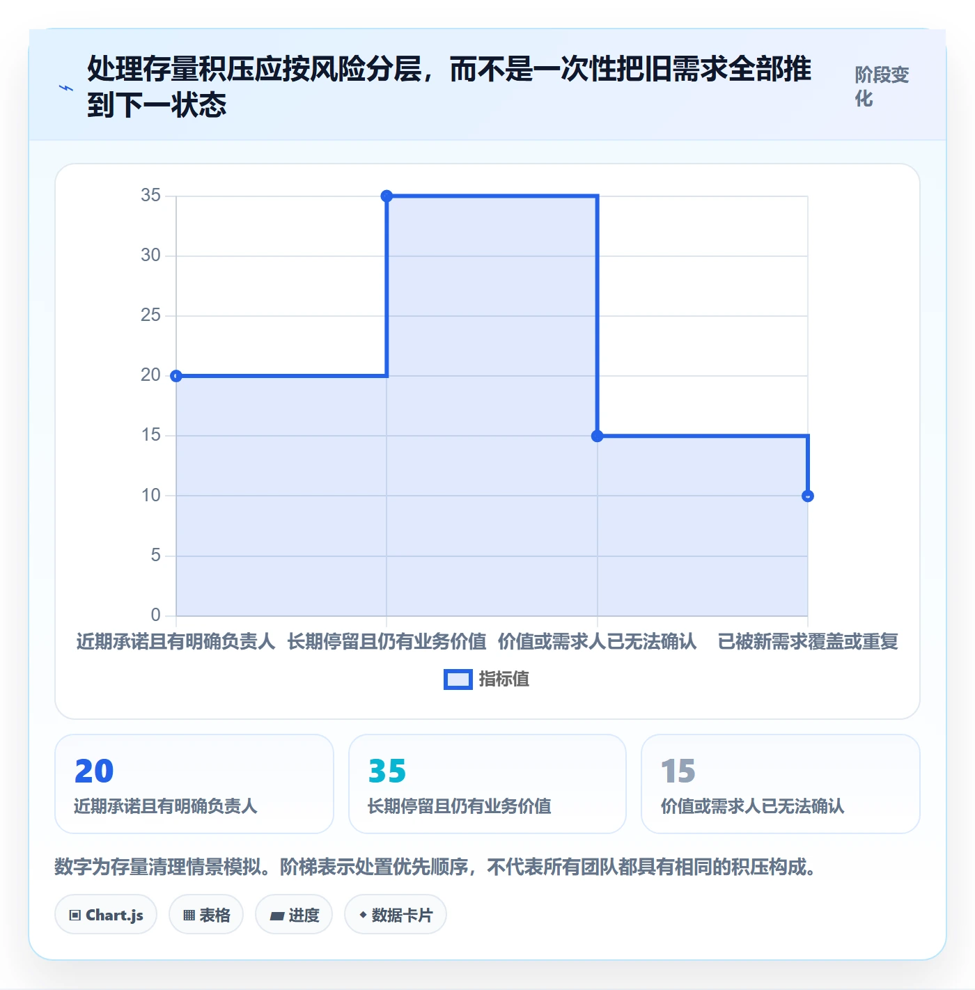 需求管理如何做好需求状态？实施团队风险控制与操作步骤
