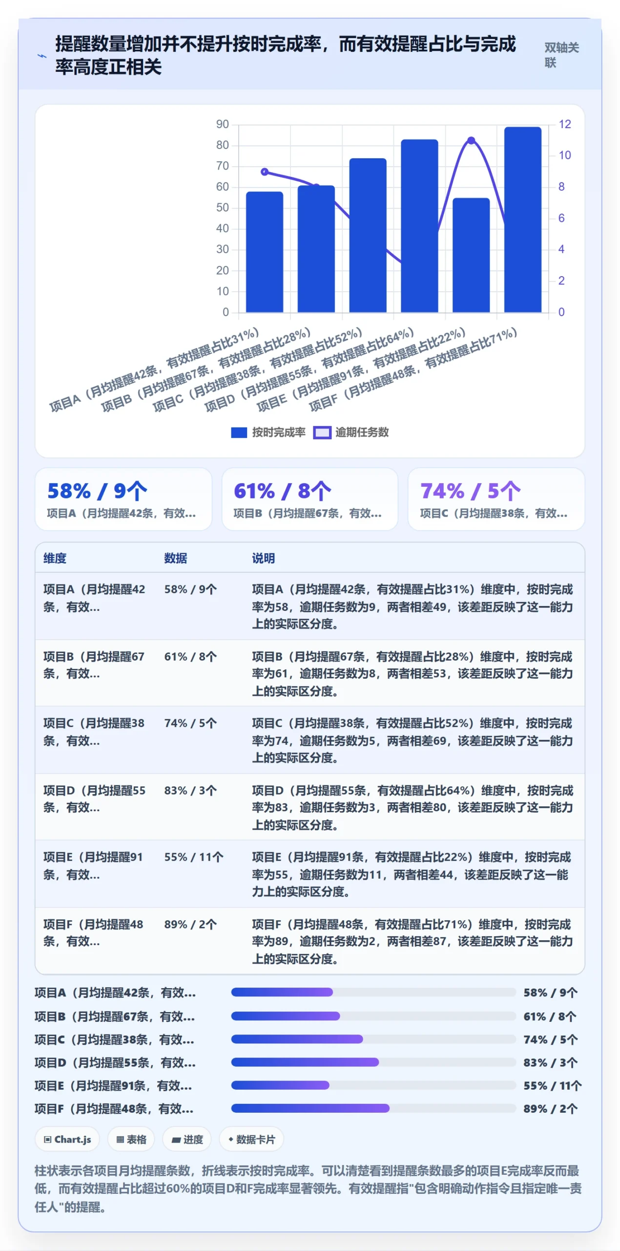到期提醒管理指南：项目经理如何做好任务提醒，最佳实践全流程