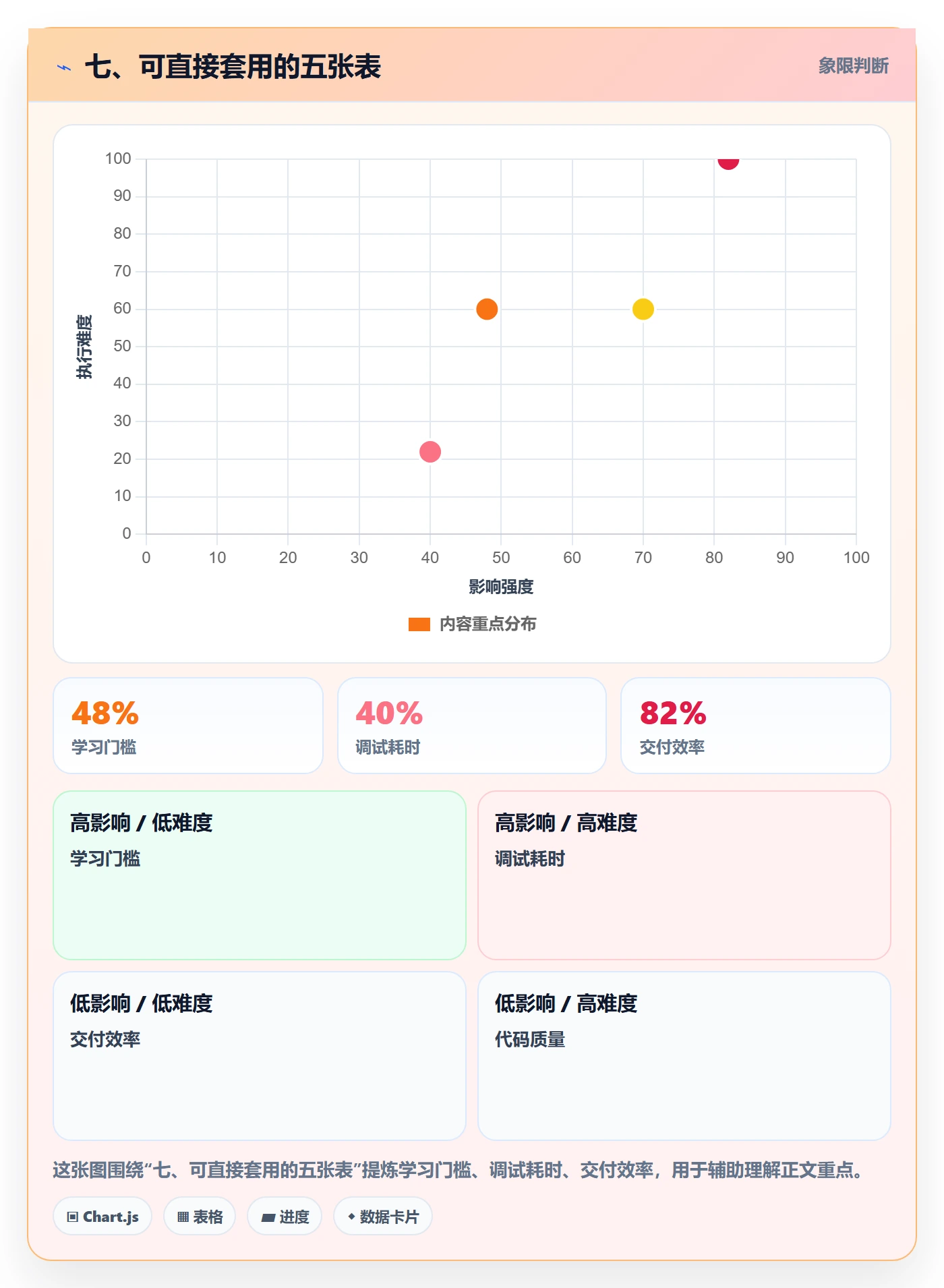 七、可直接套用的五张表