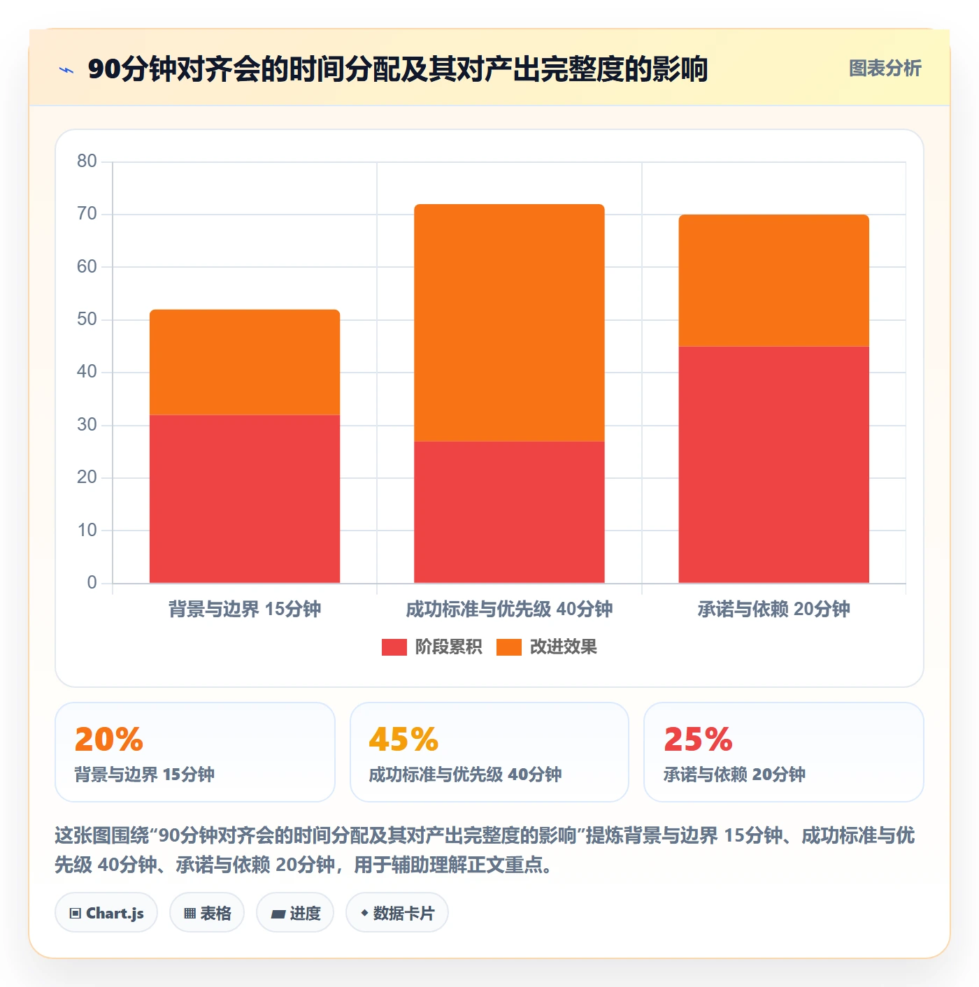 目标对齐怎么做?企业管理者协同管理:项目目标从0到1