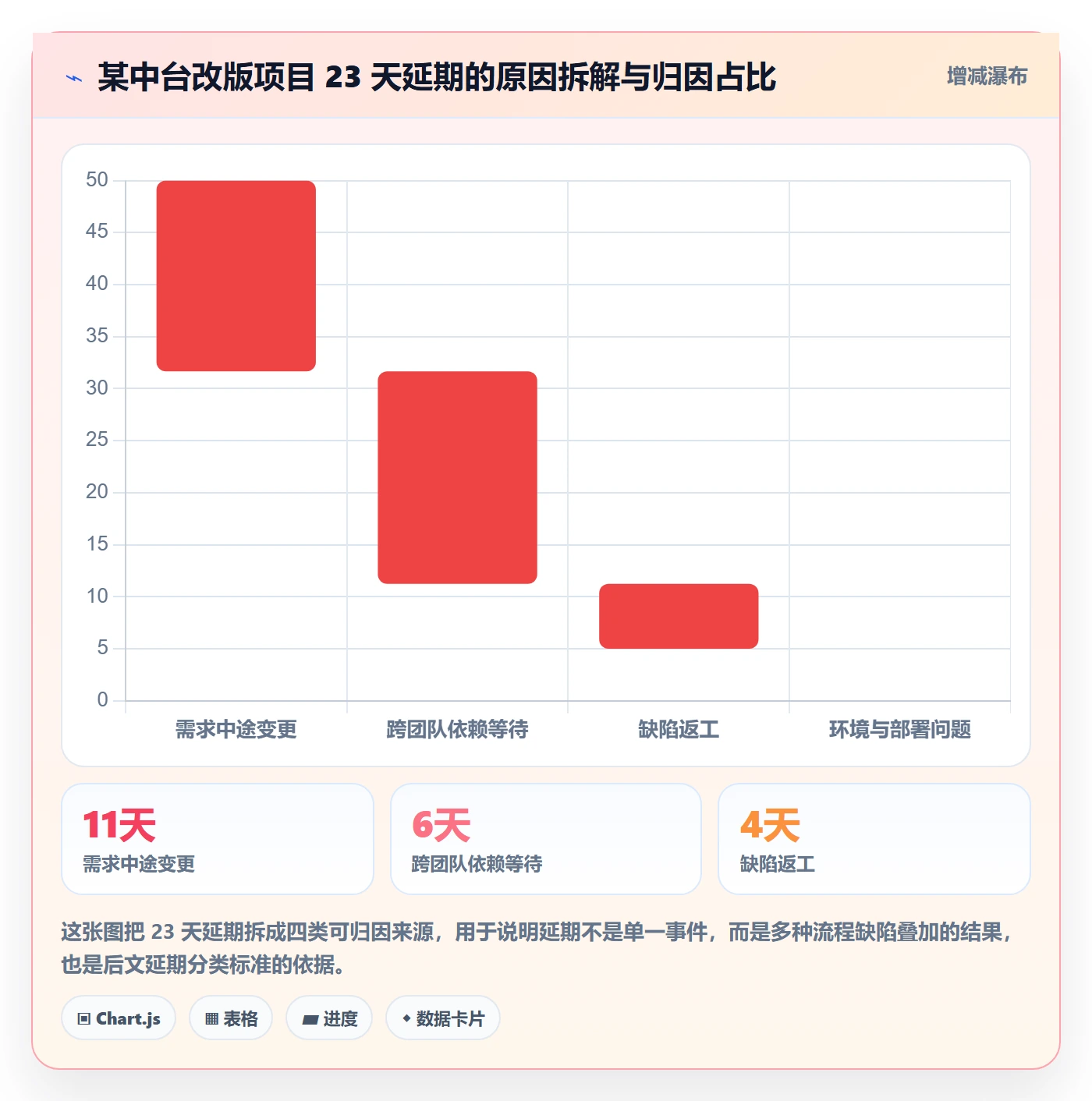 延期流程与规范：产品经理任务执行流程优化关键指标