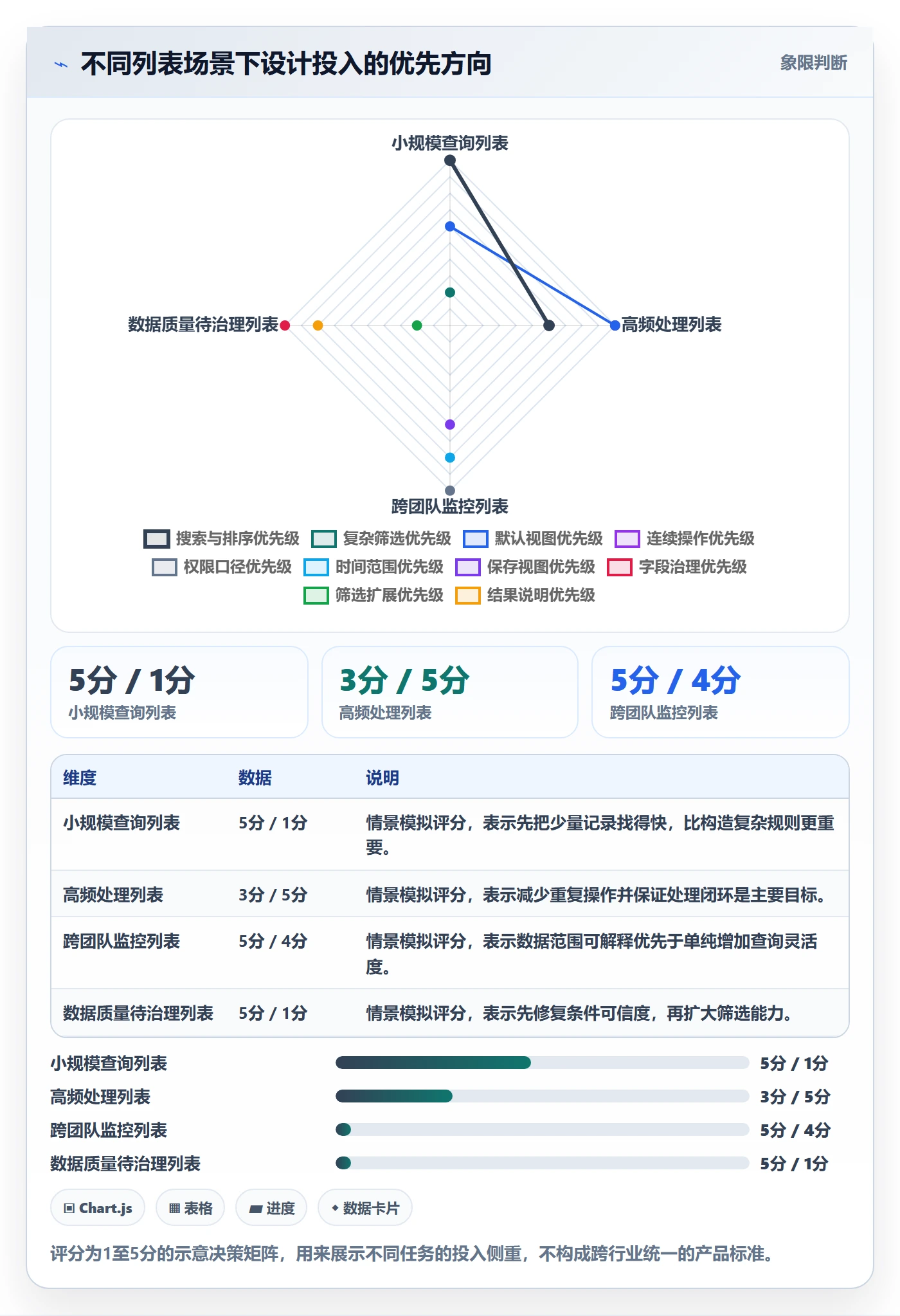 筛选管理指南：产品经理如何做好列表视图，实操方法全流程