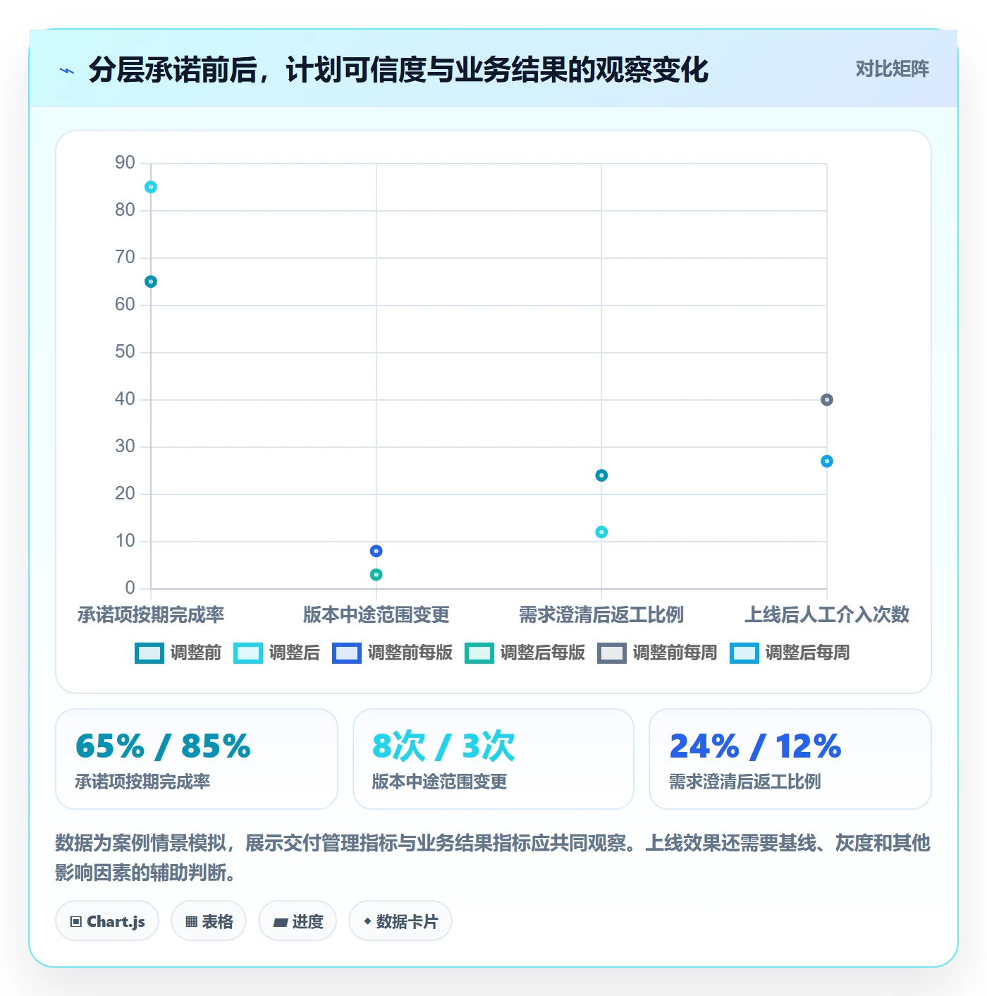需求排期如何做好版本规划?研发团队落地方案与操作步骤