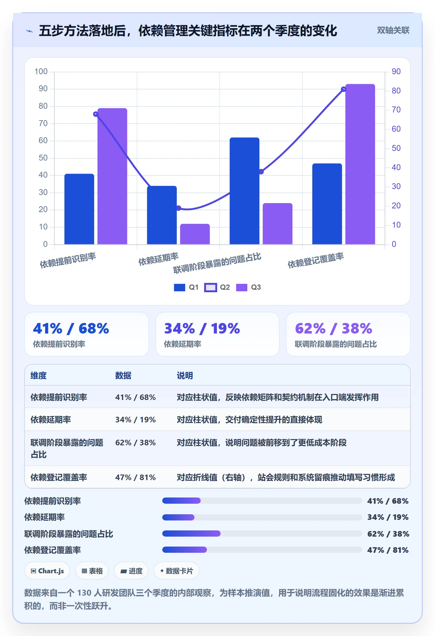 SF管理指南:研发团队如何做好任务依赖,流程优化全流程