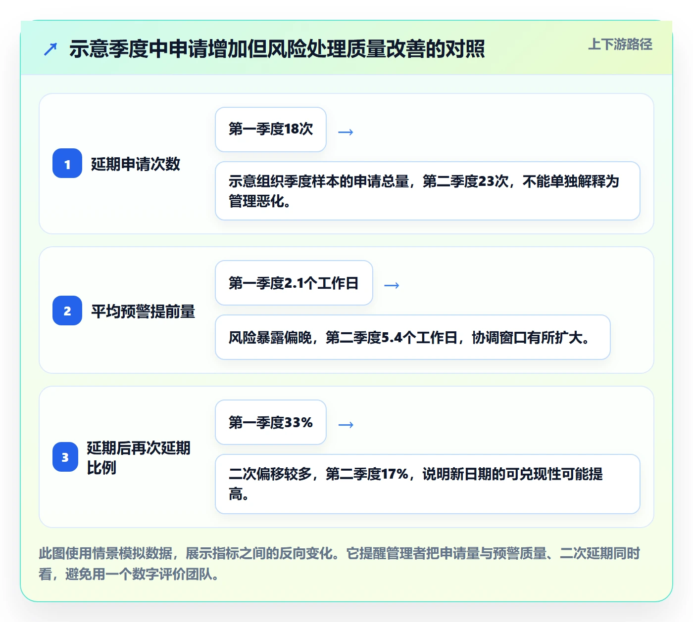 延期申请最佳实践：研发团队延期管理数据分析，常见问题