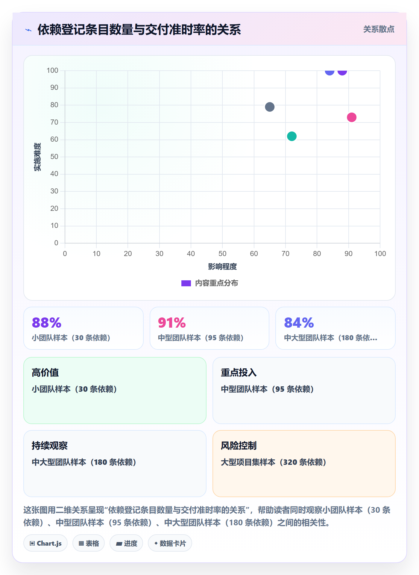 FF最佳实践:PMO任务依赖最佳实践,常见问题