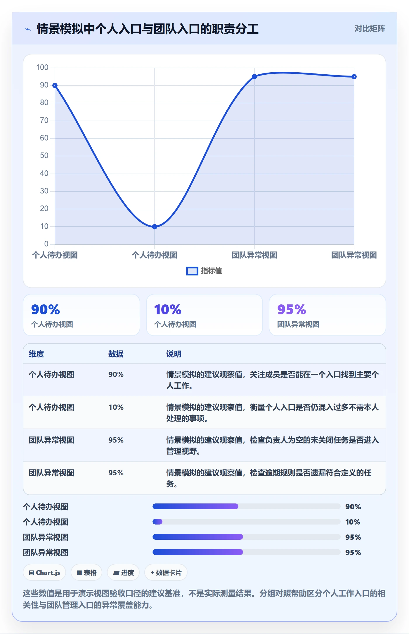 筛选管理指南:项目成员如何做好列表视图,协同管理全流程