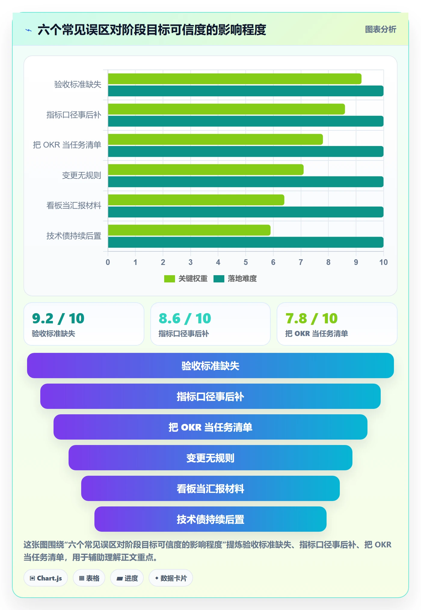 阶段目标管理指南:研发团队如何做好项目目标,数据分析全流程