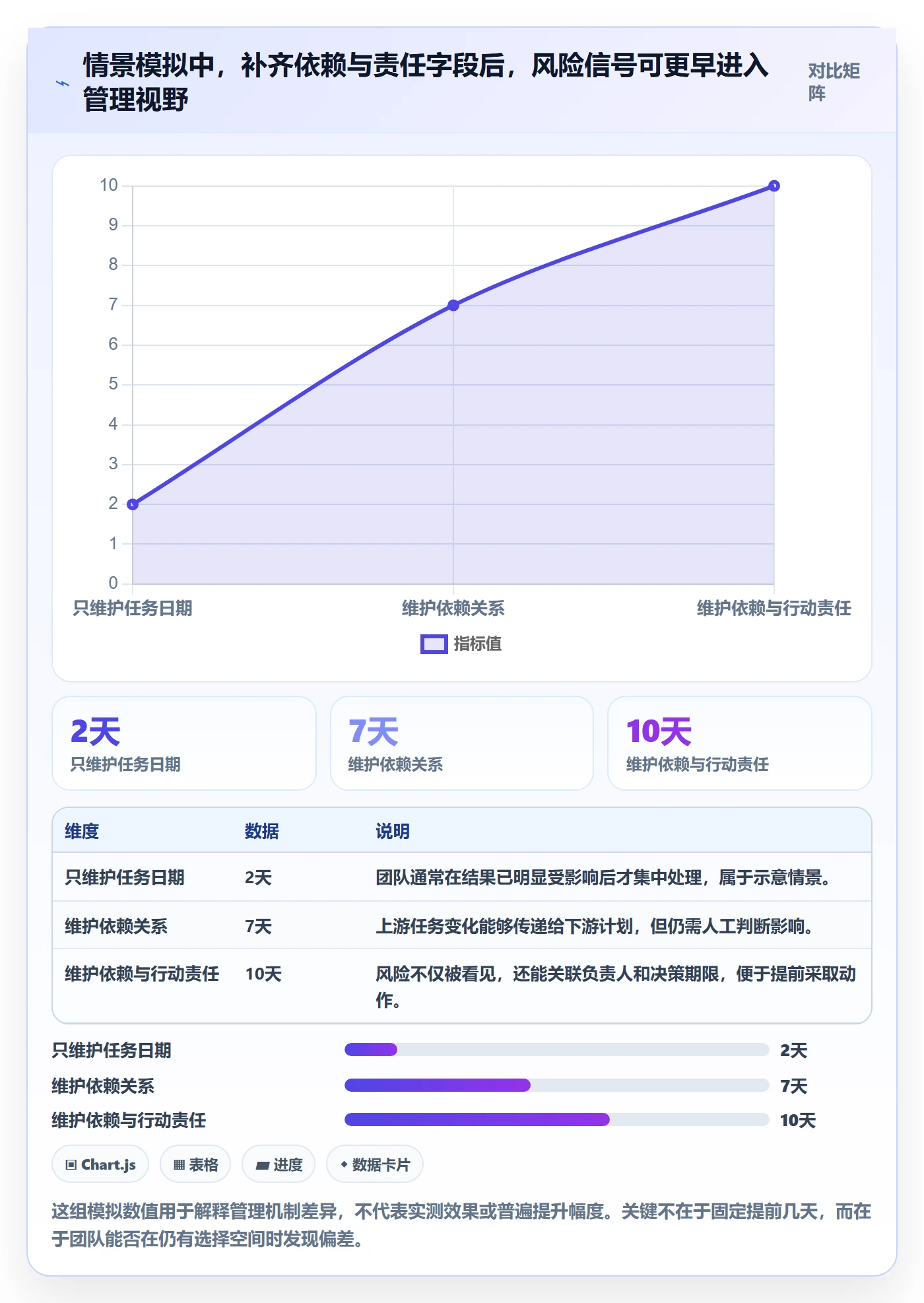 实际时间最佳实践：跨部门团队甘特图风险控制，常见问题