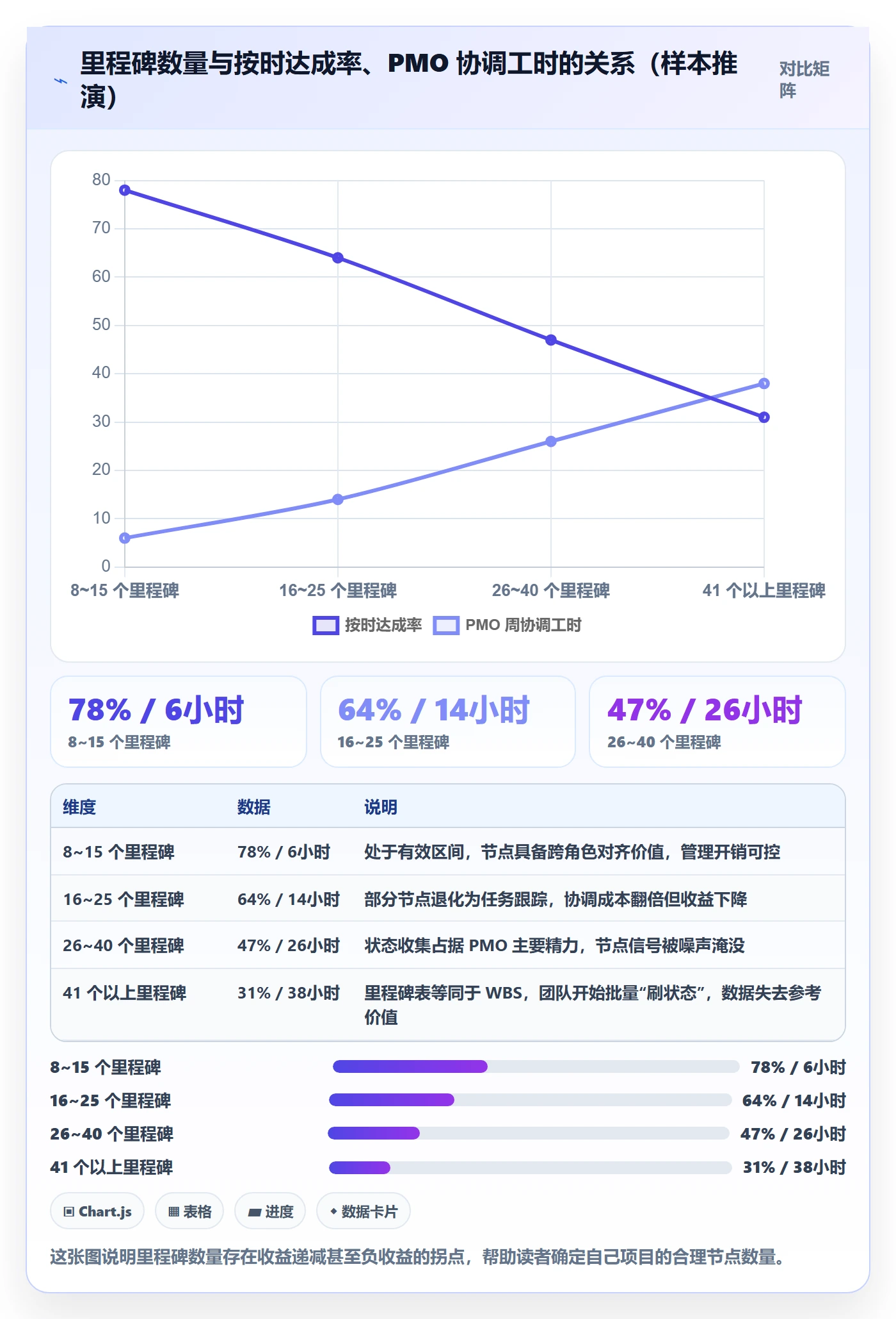 节点日期怎么做？PMO入门指南：里程碑从0到1