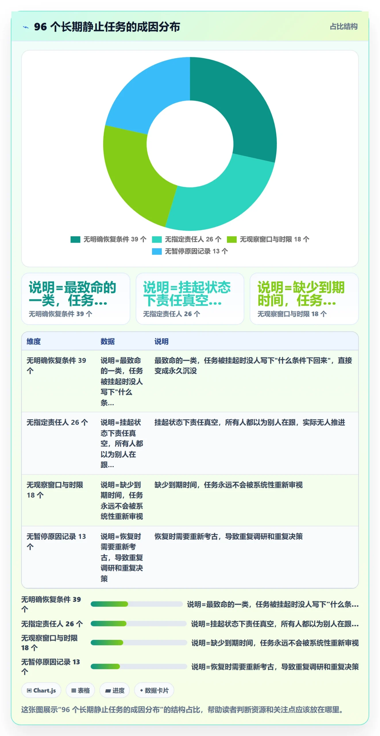 暂停管理指南：产品经理如何做好任务执行，流程优化全流程