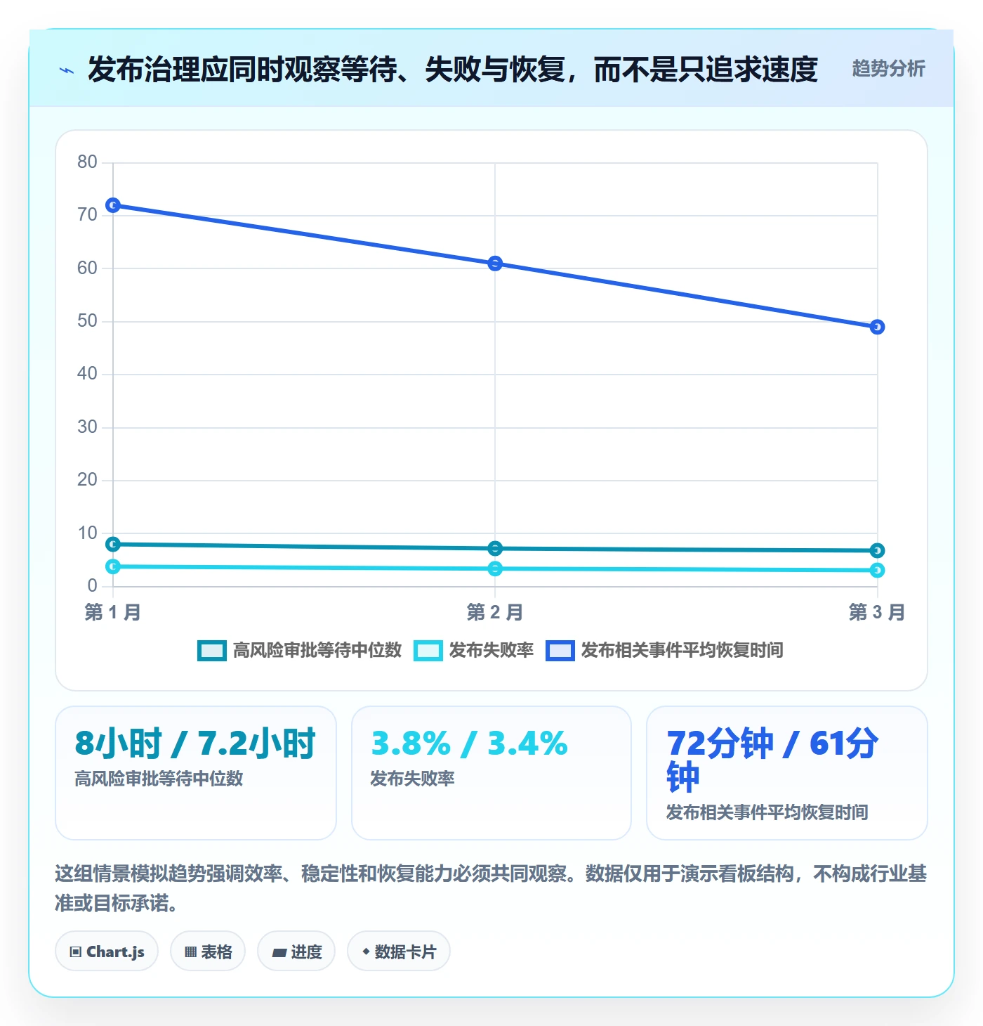 发布审批流程与规范：研发团队发布管理最佳实践关键指标