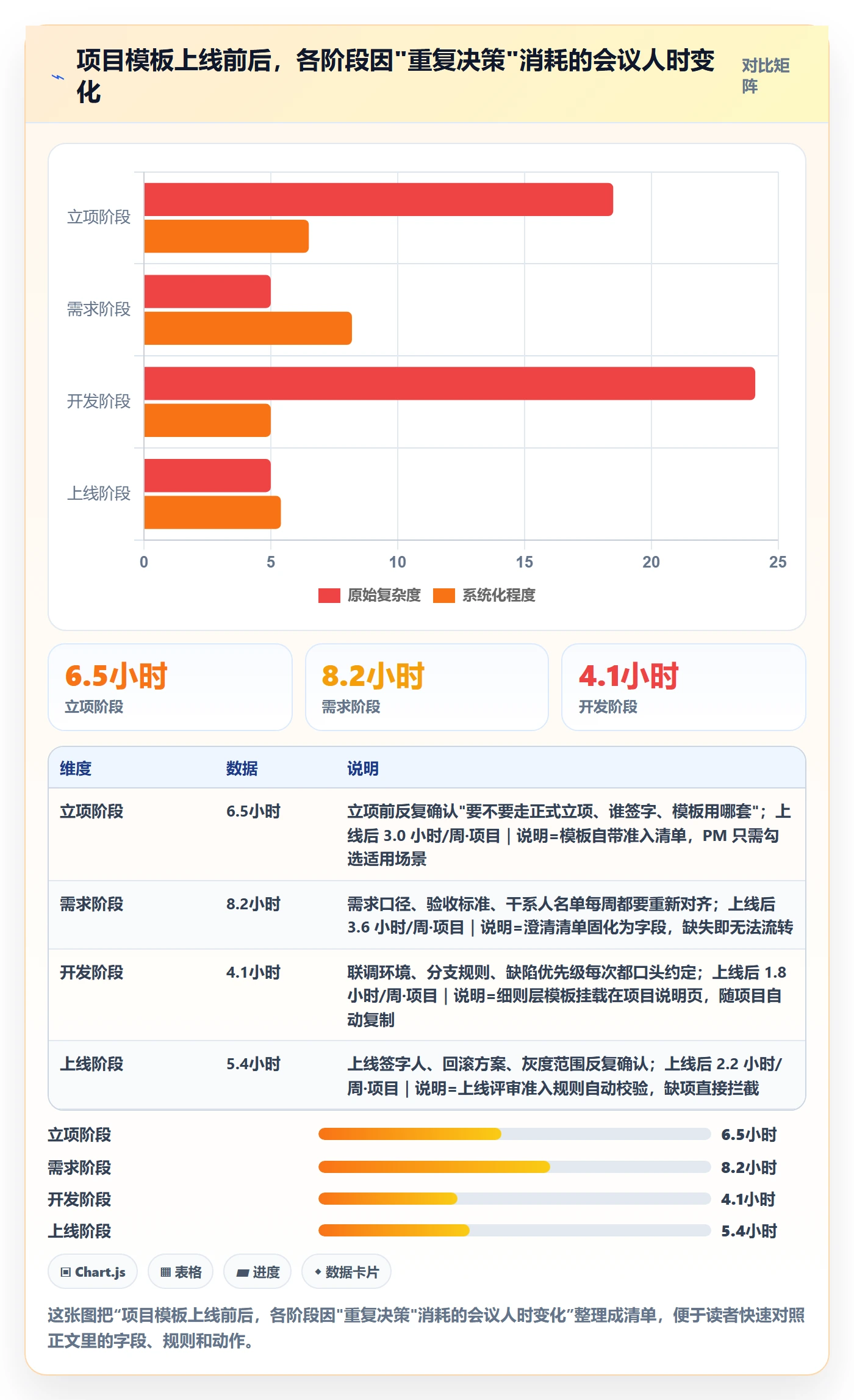 标准项目落地方案：产品经理开展项目模板的实操方法案例解析