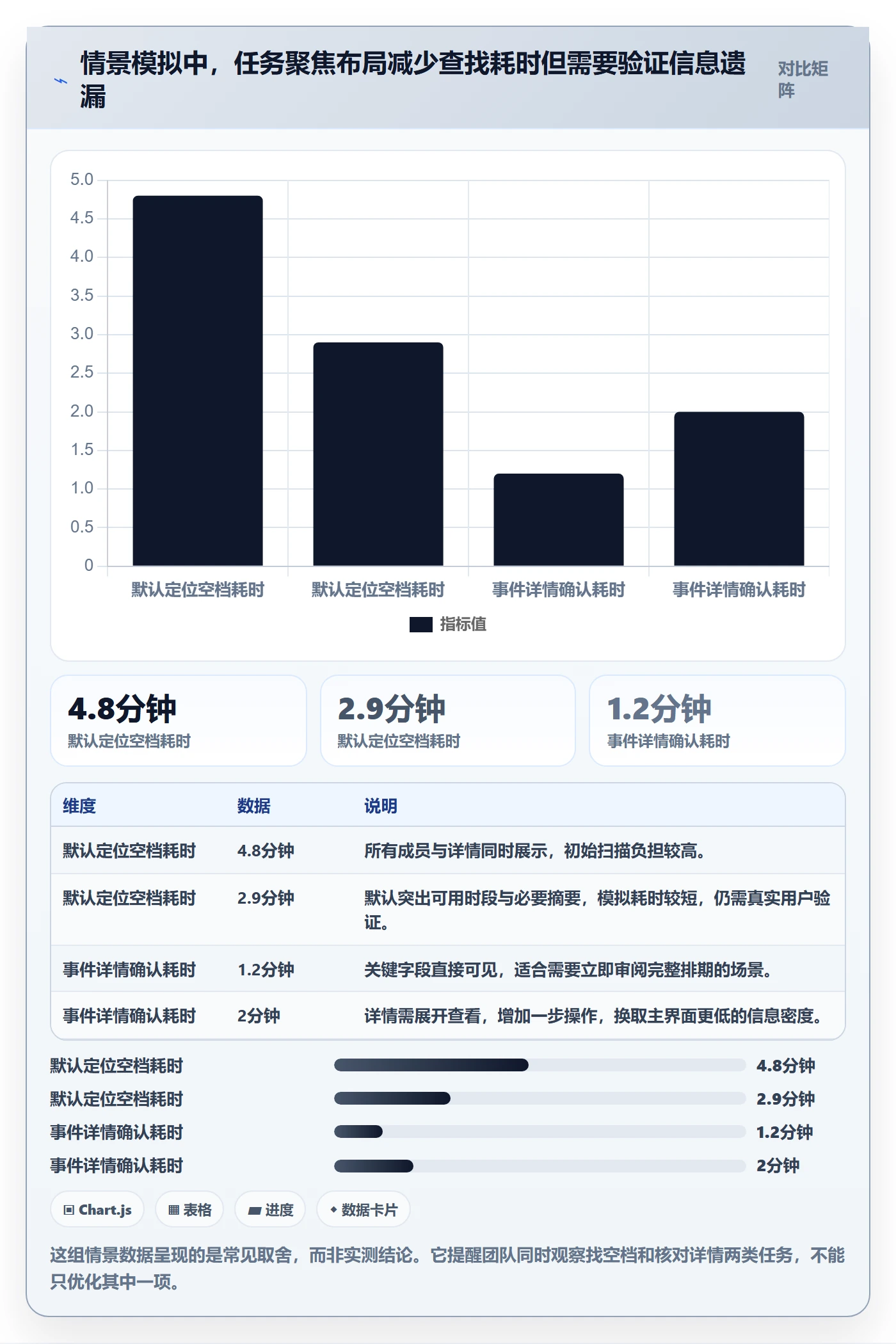 日历视图如何做好周视图?产品经理风险控制与操作步骤
