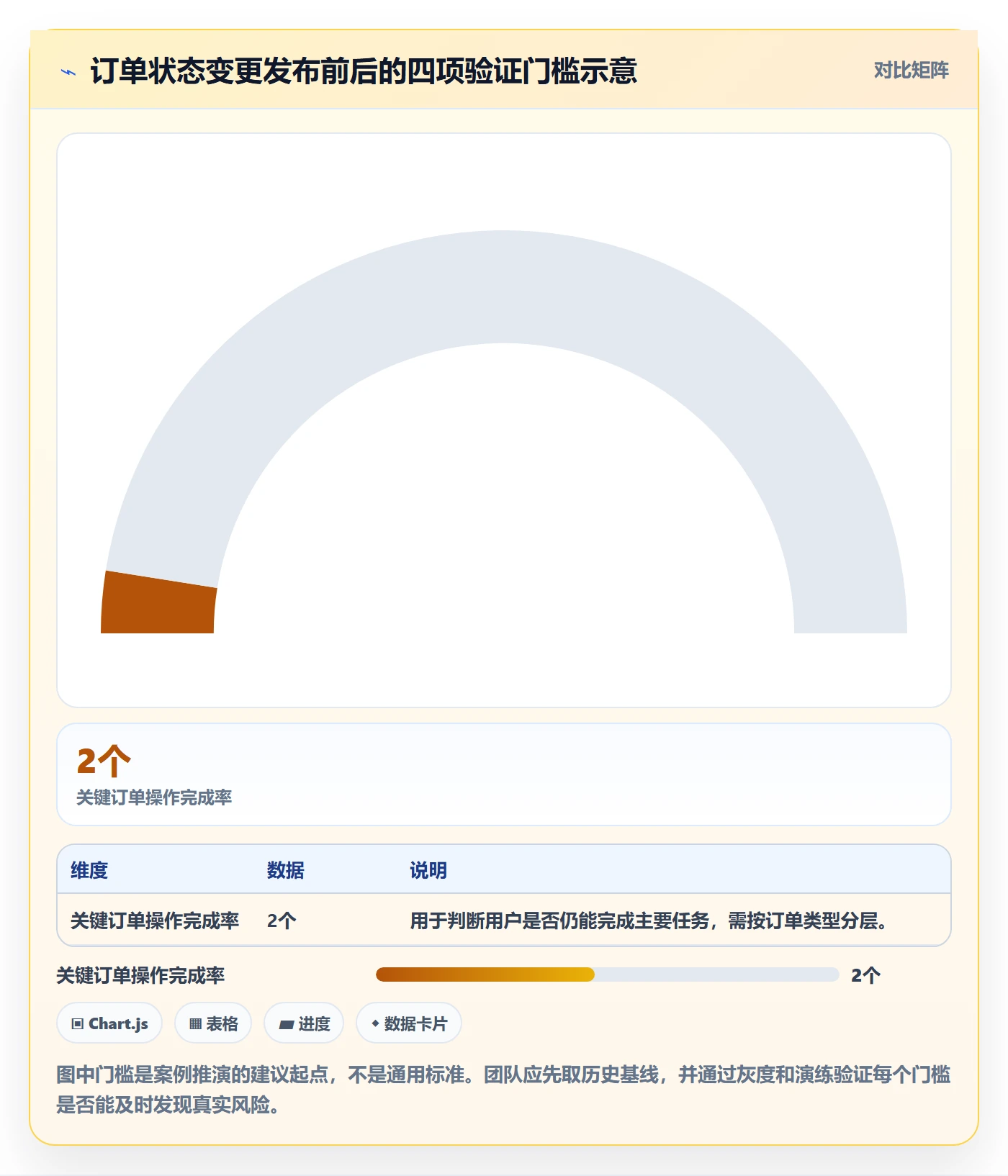 回滚怎么做?产品经理制度设计:发布管理从0到1