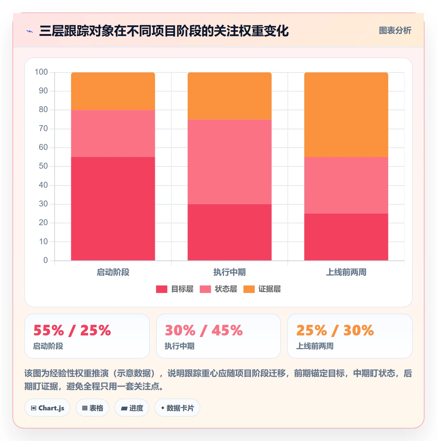 进度跟踪进度日志全流程:产品经理最佳实践与一文讲清