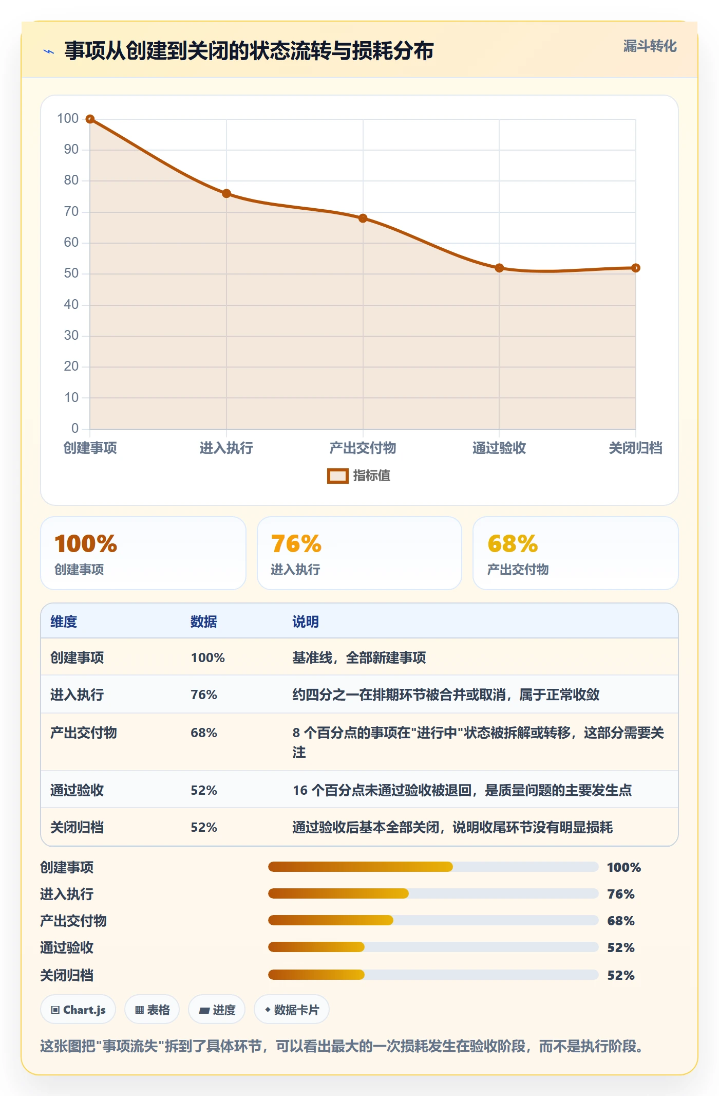事项最佳实践:项目负责人任务管理实操方法,常见问题