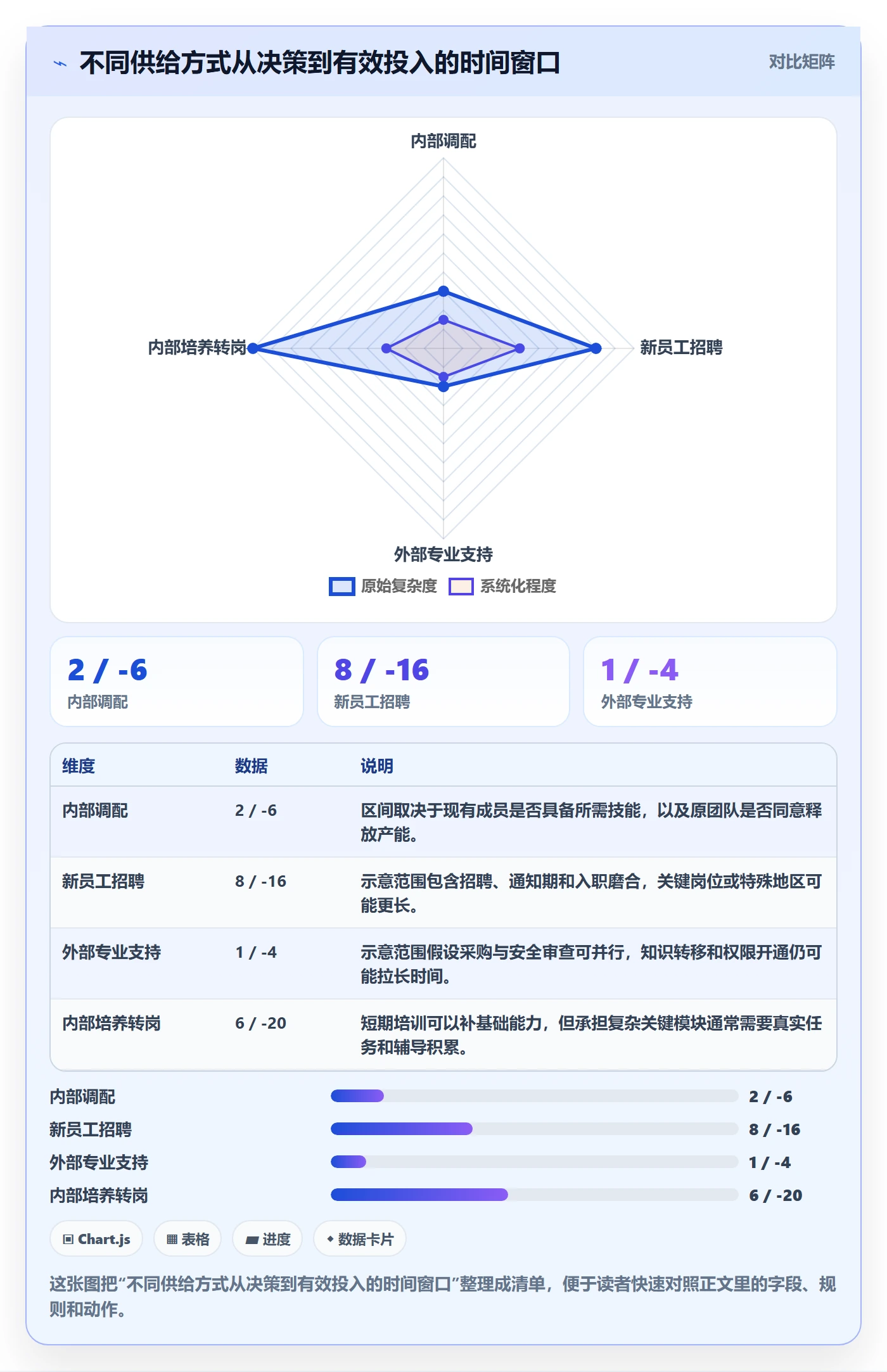 人力资源计划人员投入全流程:研发团队协同管理与一文讲清