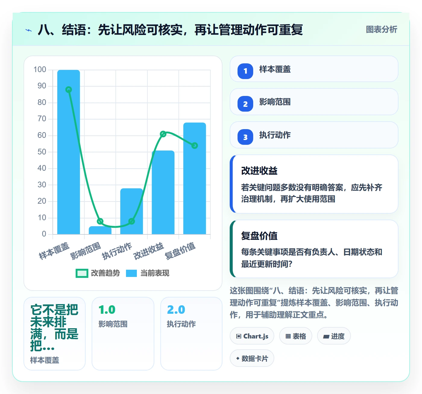 八、结语：先让风险可核实，再让管理动作可重复