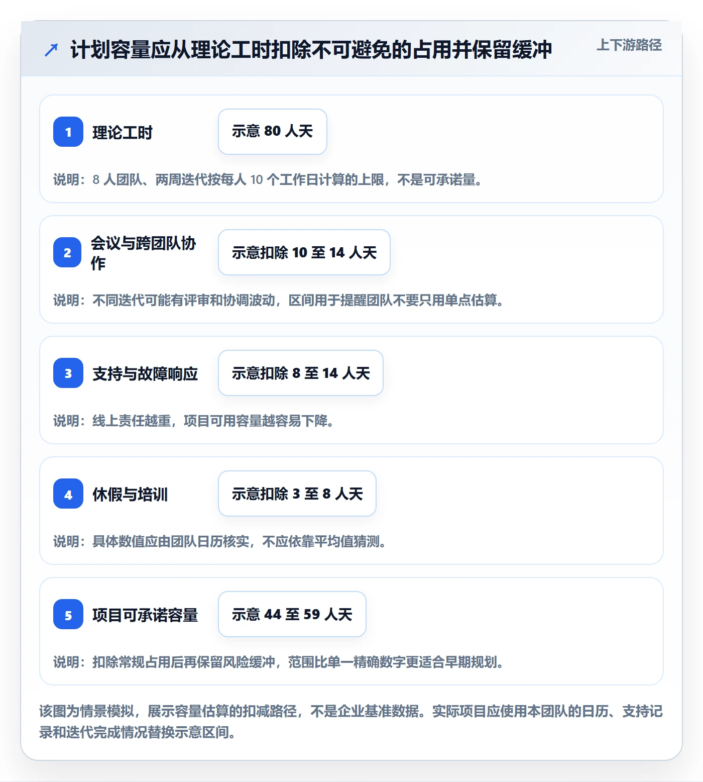 资源管理如何做好资源分配?研发团队落地方案与操作步骤