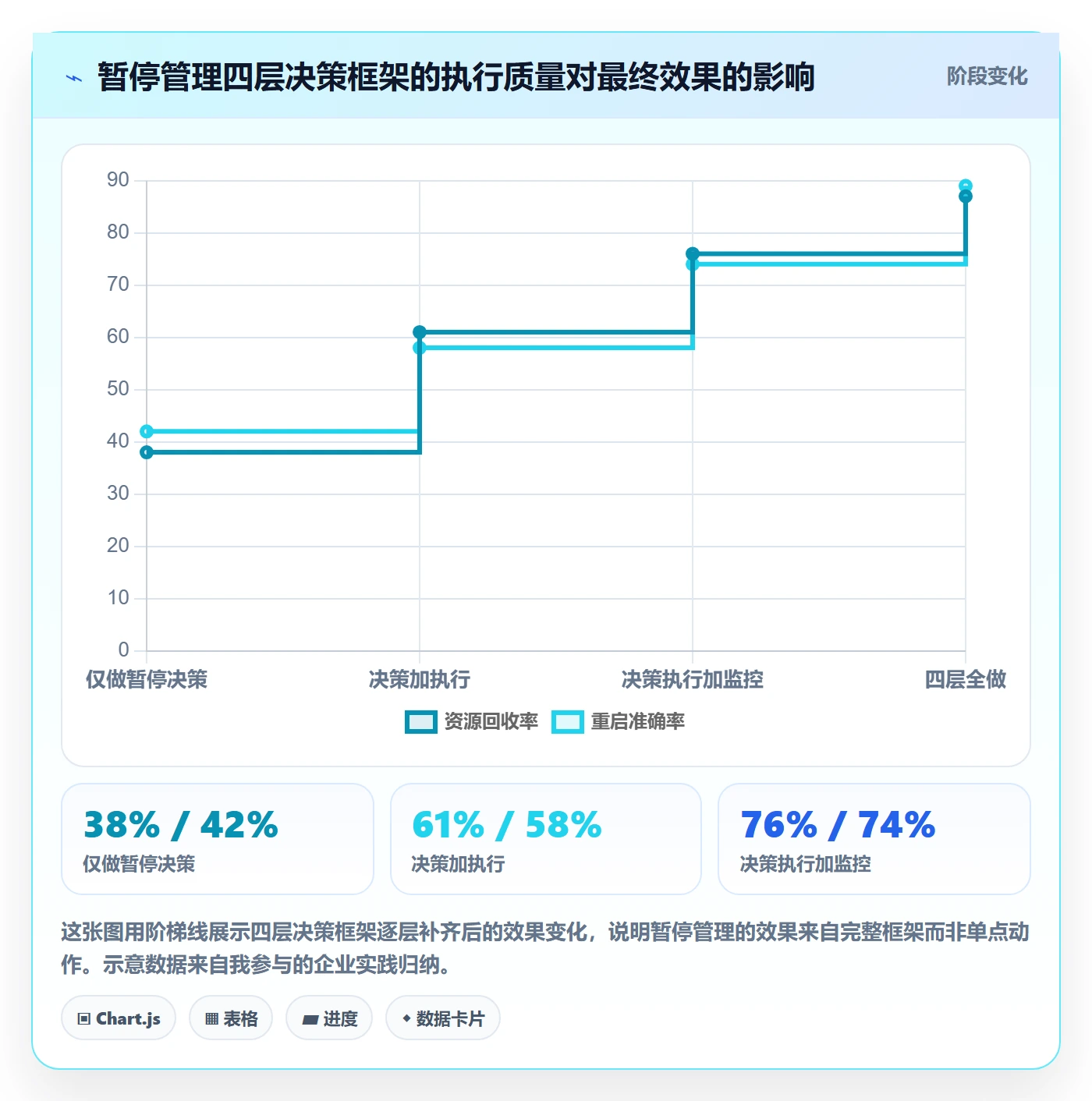 暂停管理指南：管理层如何做好任务执行，入门指南全流程